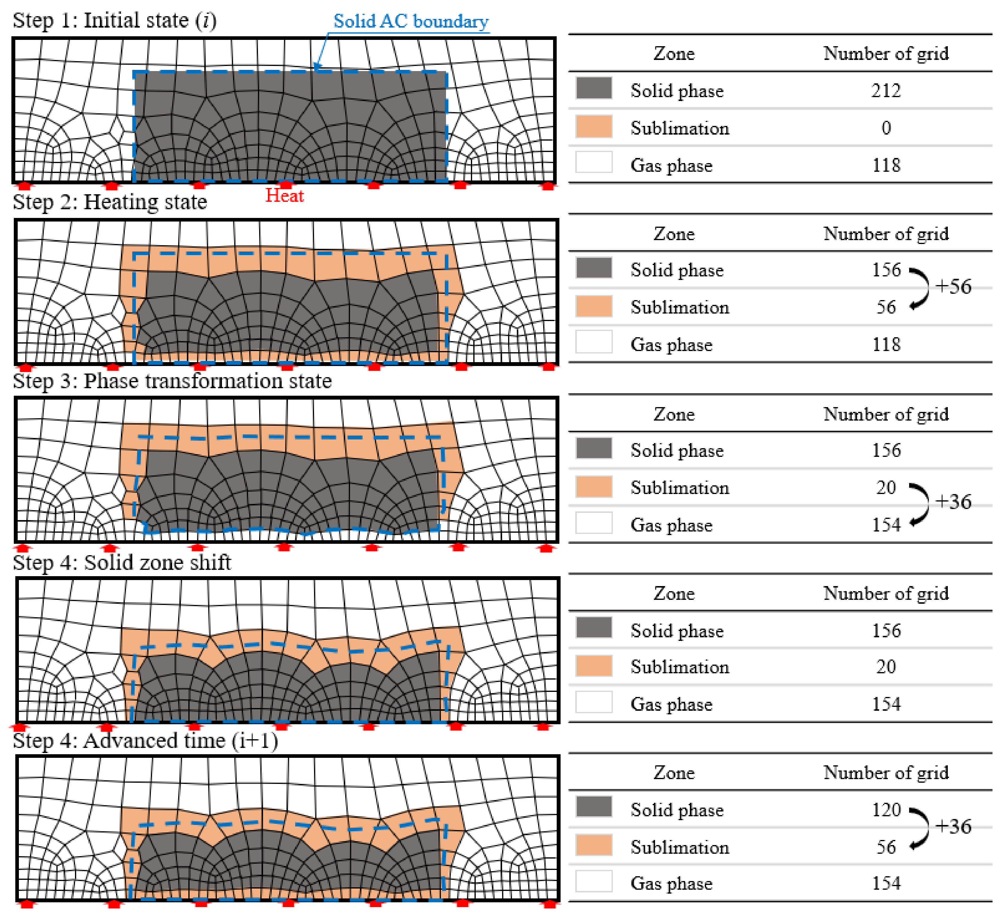 Energies 14 03795 g003 550