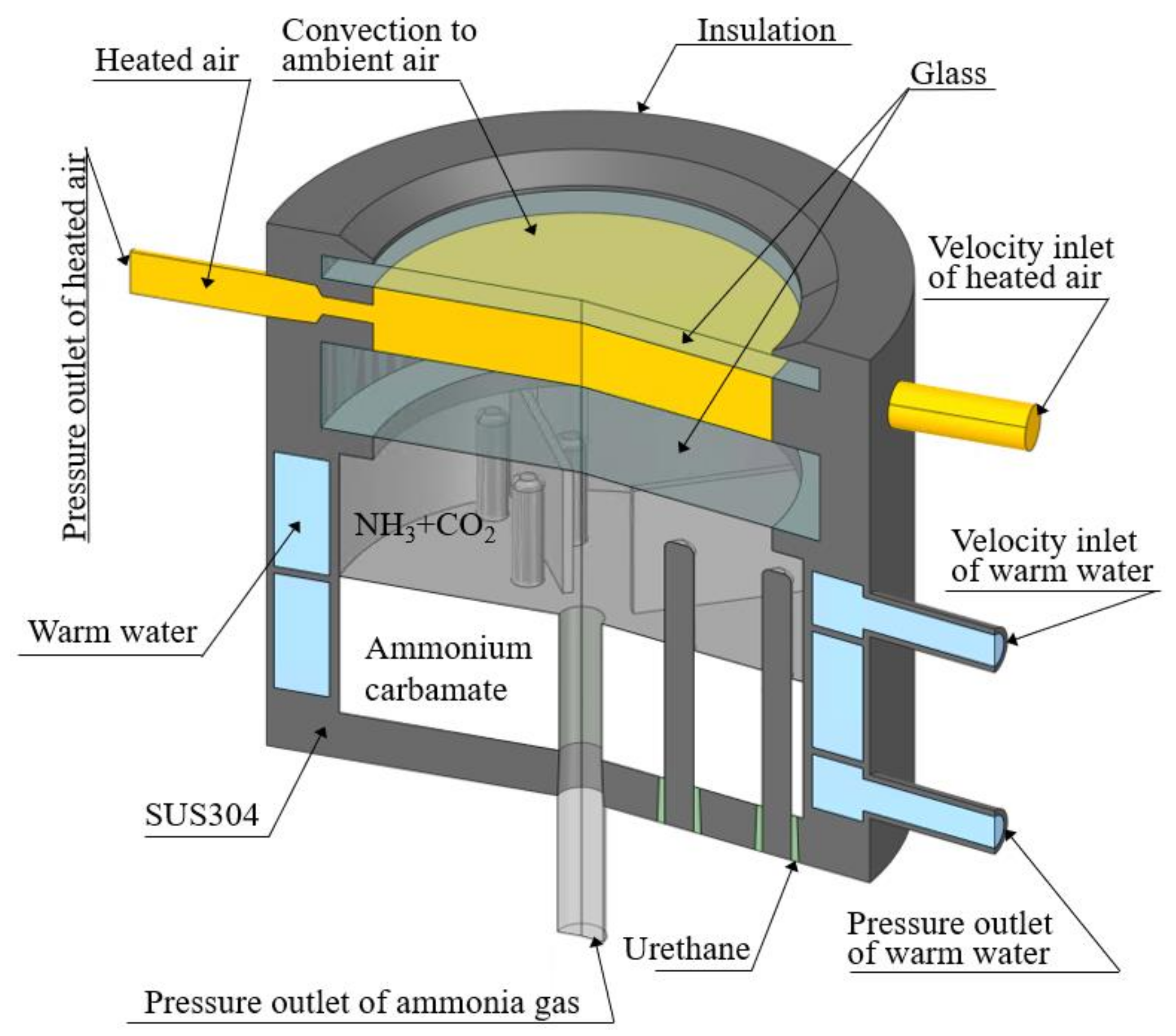 Energies 14 03795 g004 550