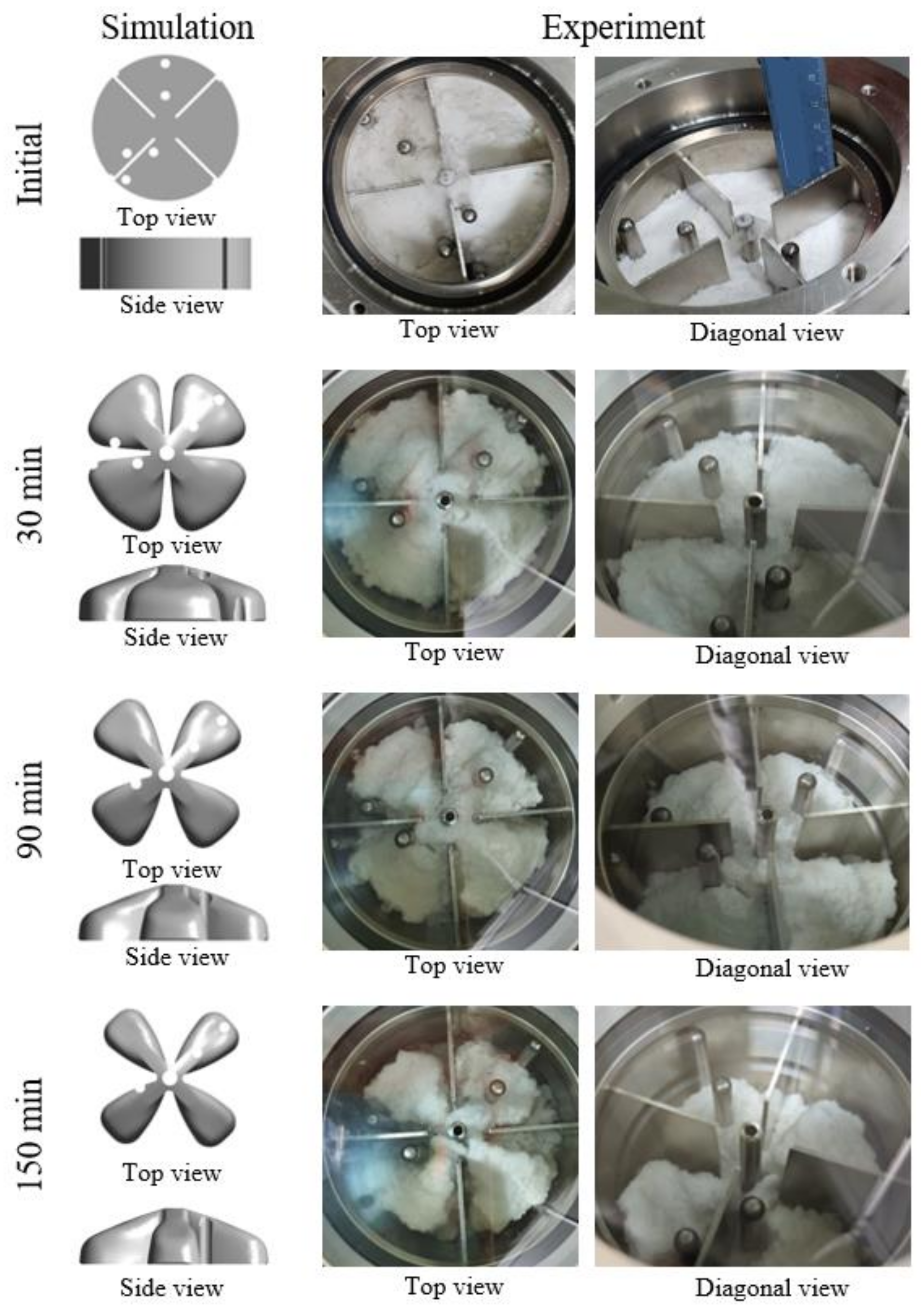 Energies 14 03795 g005 550