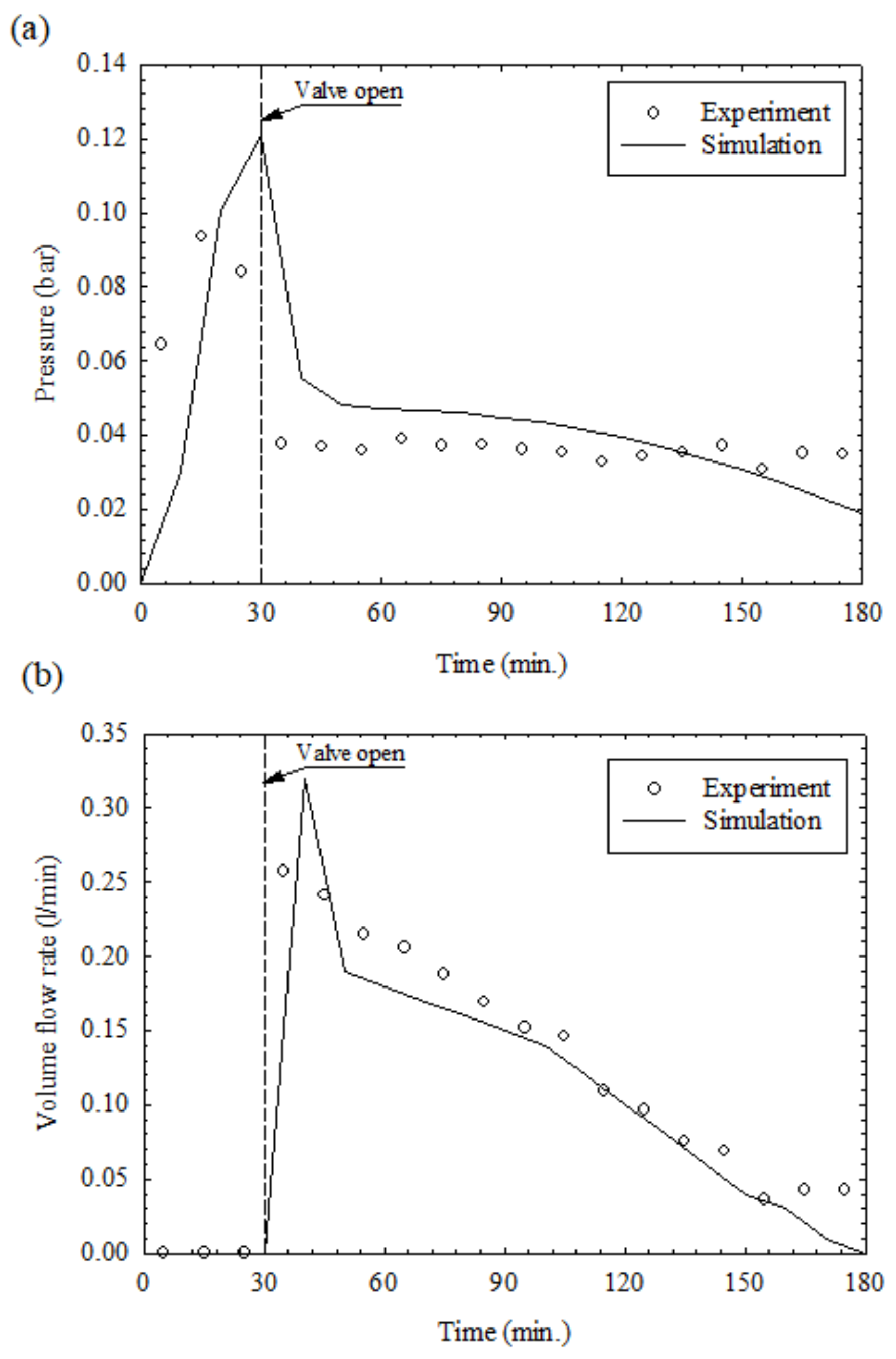Energies 14 03795 g006 550