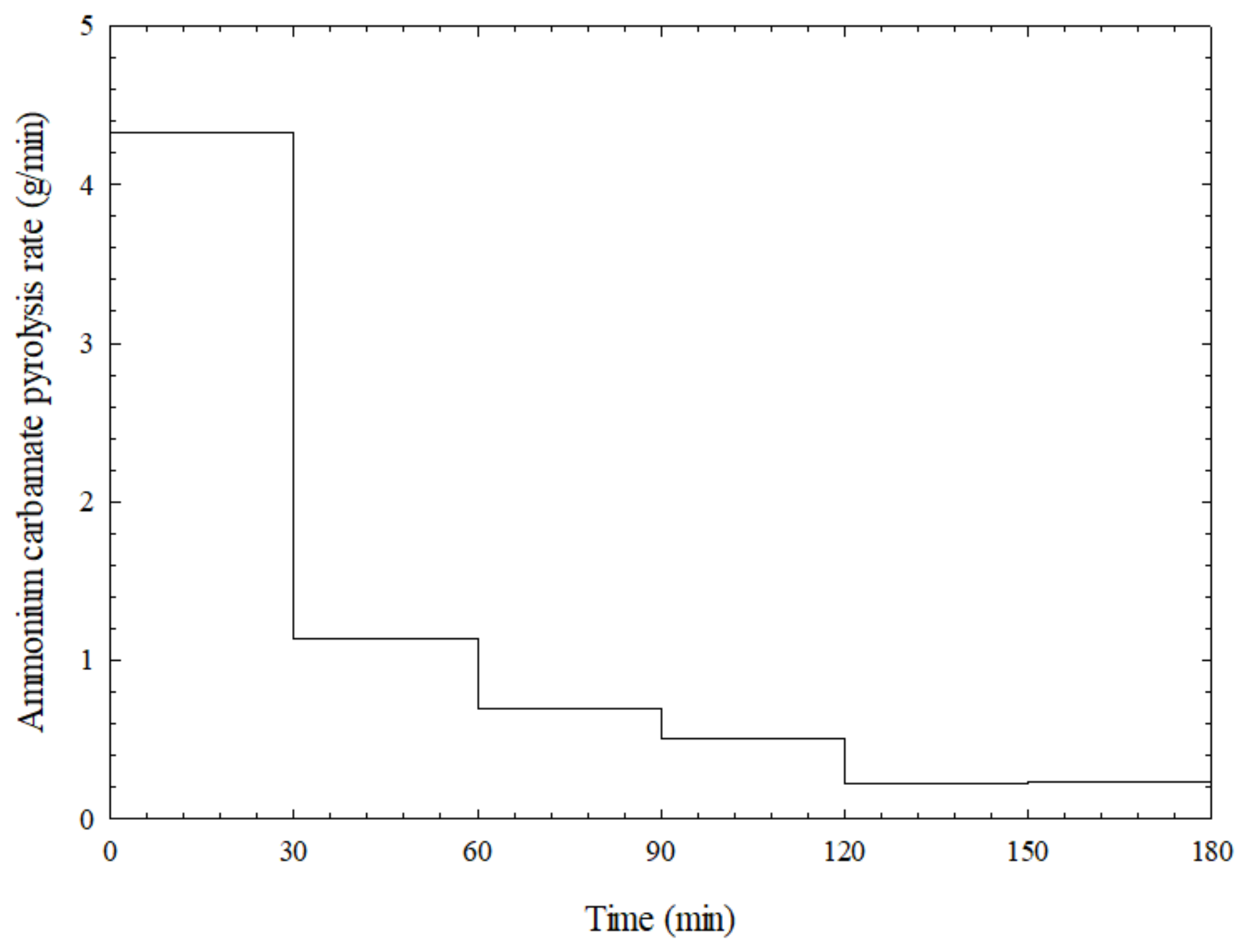 Energies 14 03795 g007 550