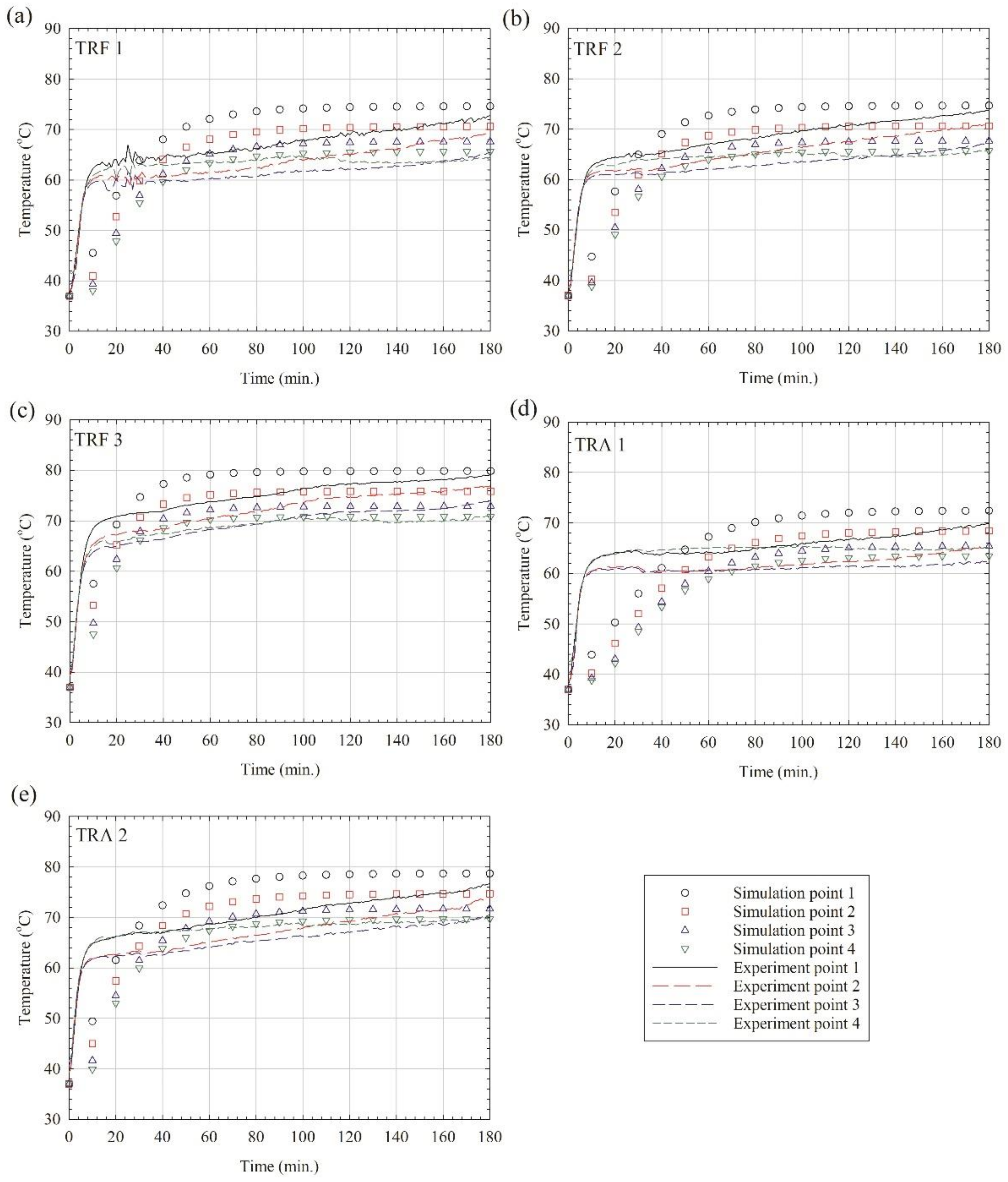 Energies 14 03795 g008 550