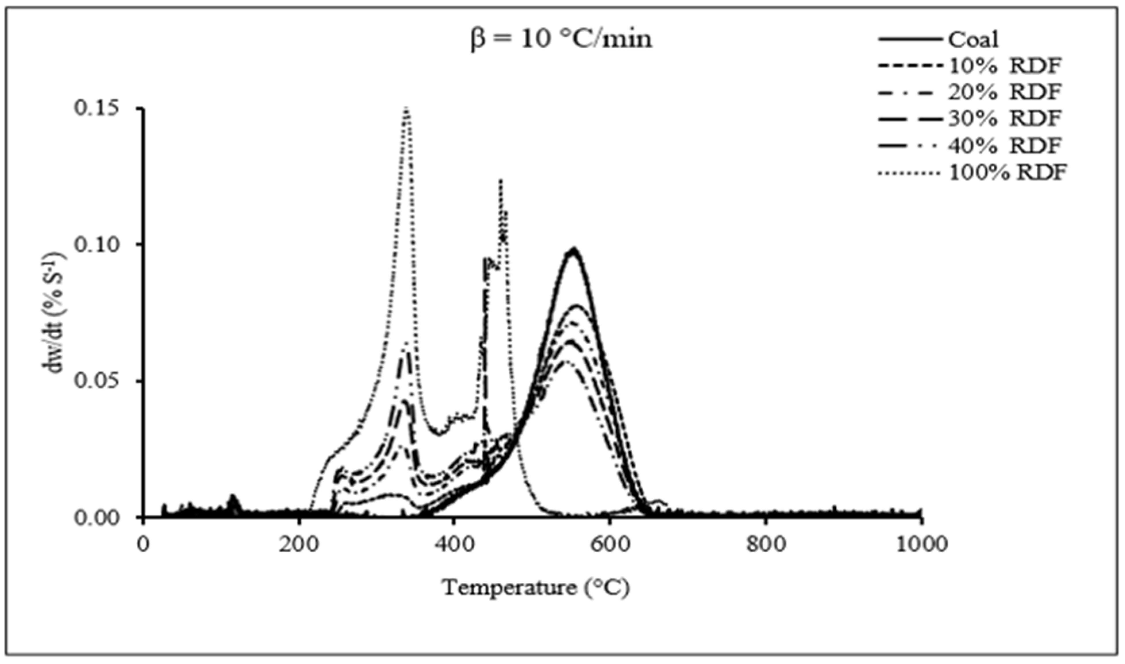 Energies 14 03796 g002