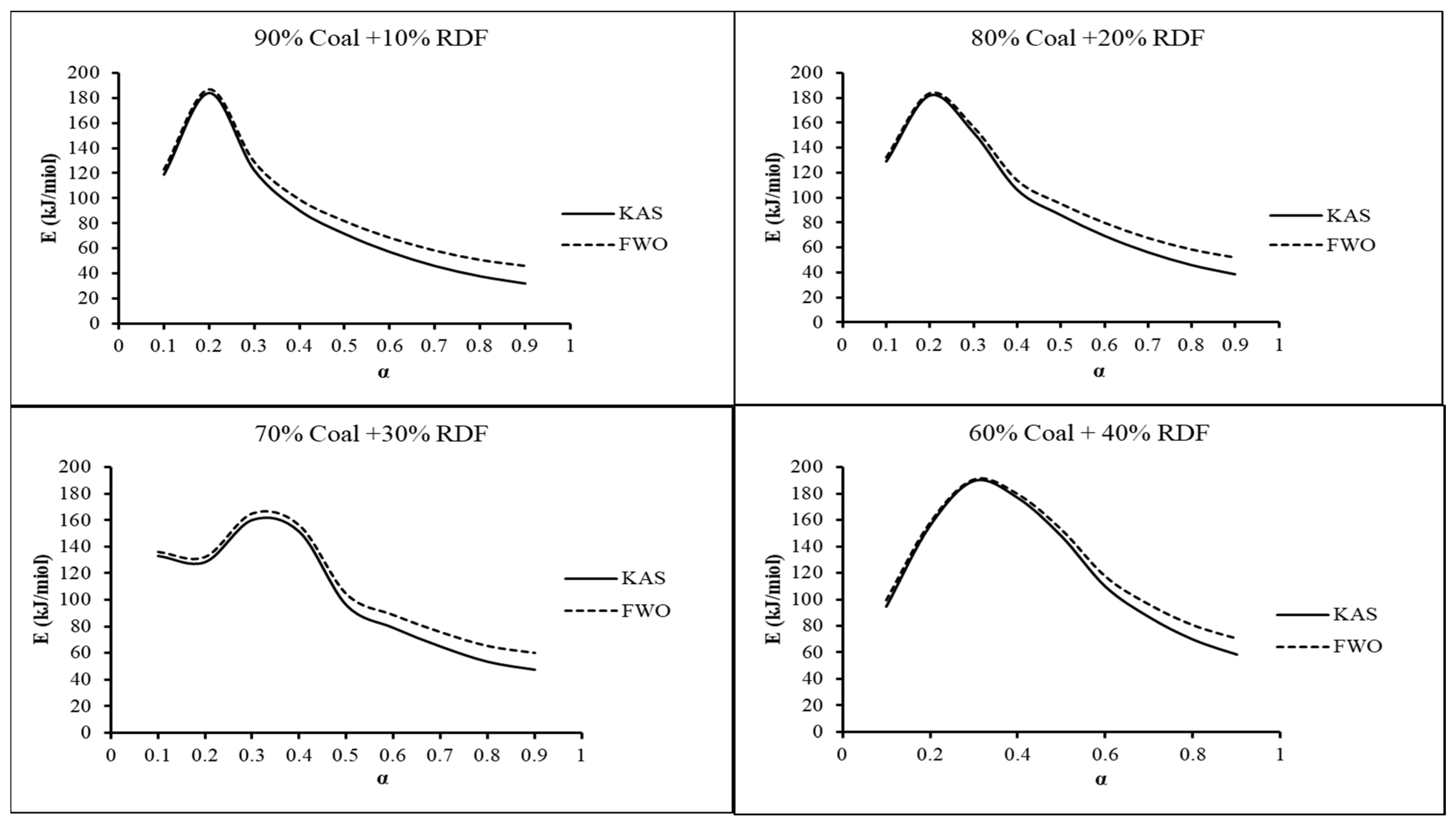 Energies 14 03796 g005