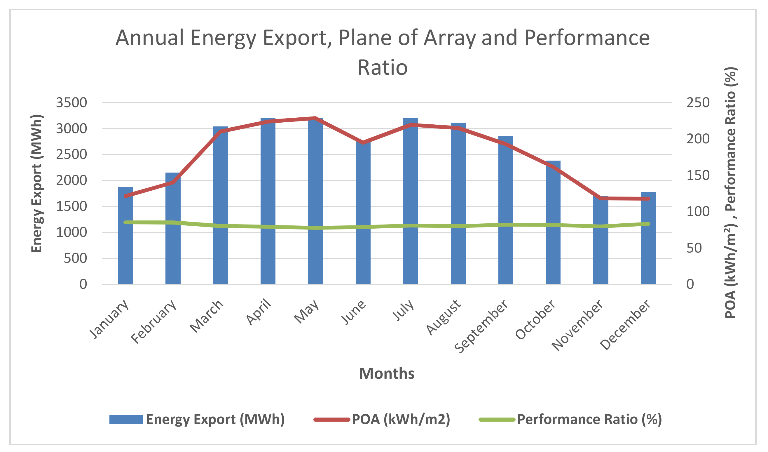 Energies 14 03798 g002