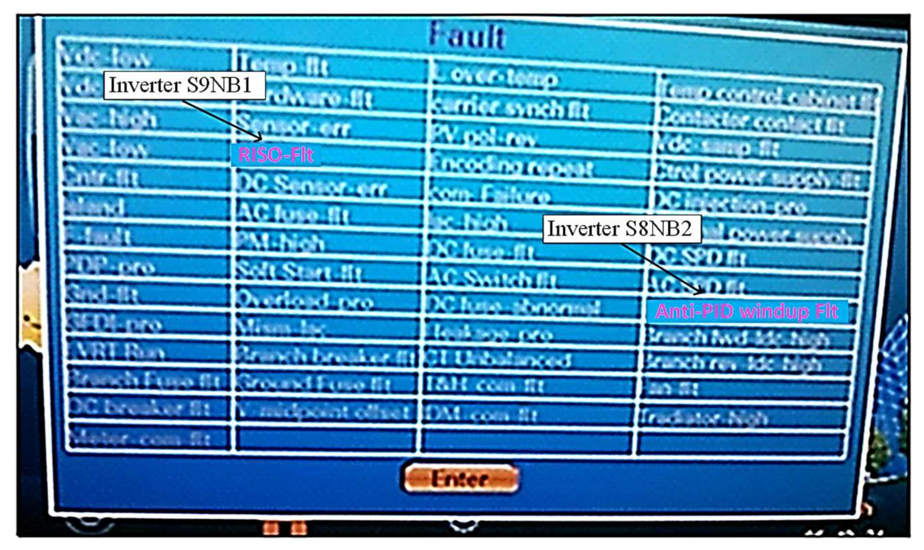 Energies 14 03798 g004