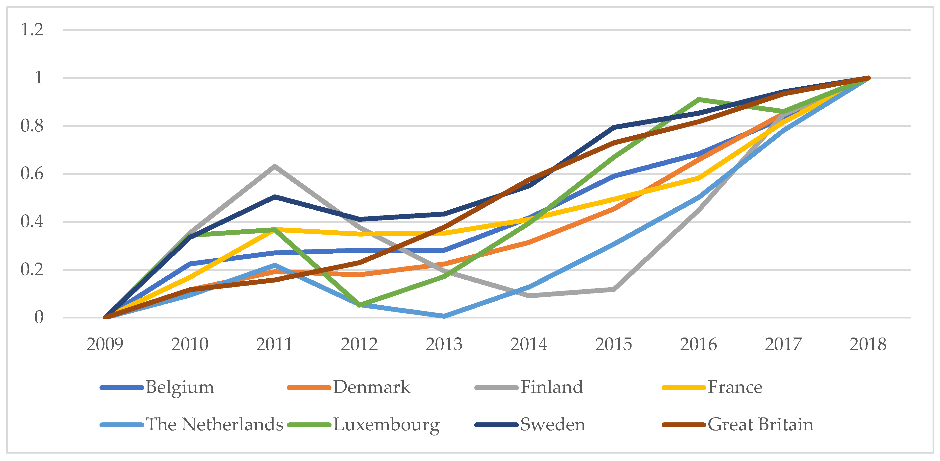 Energies 14 03801 g0a1