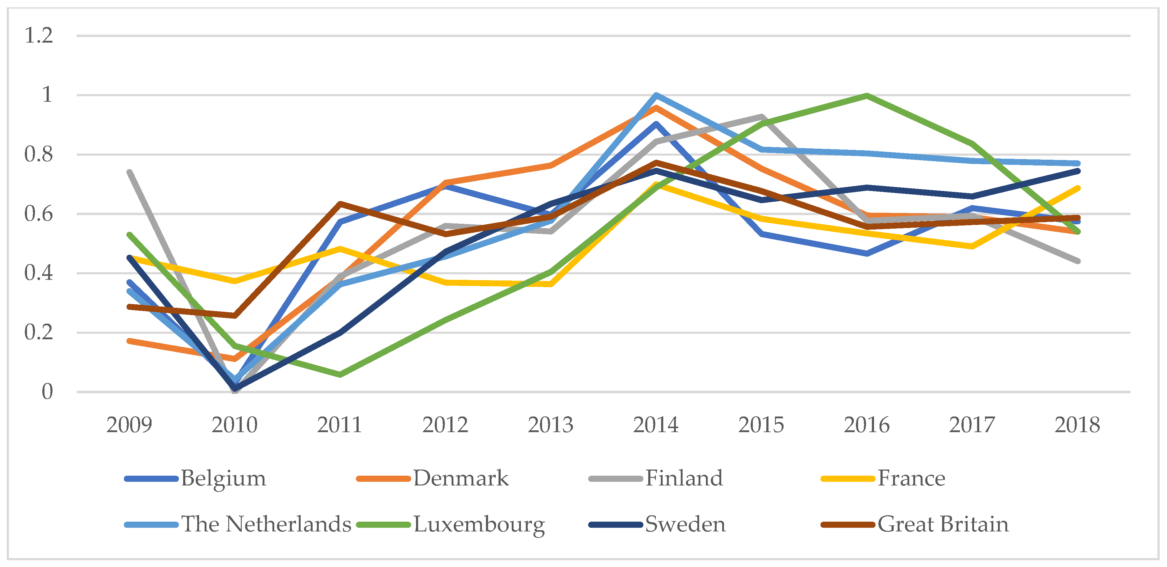 Energies 14 03801 g0a2