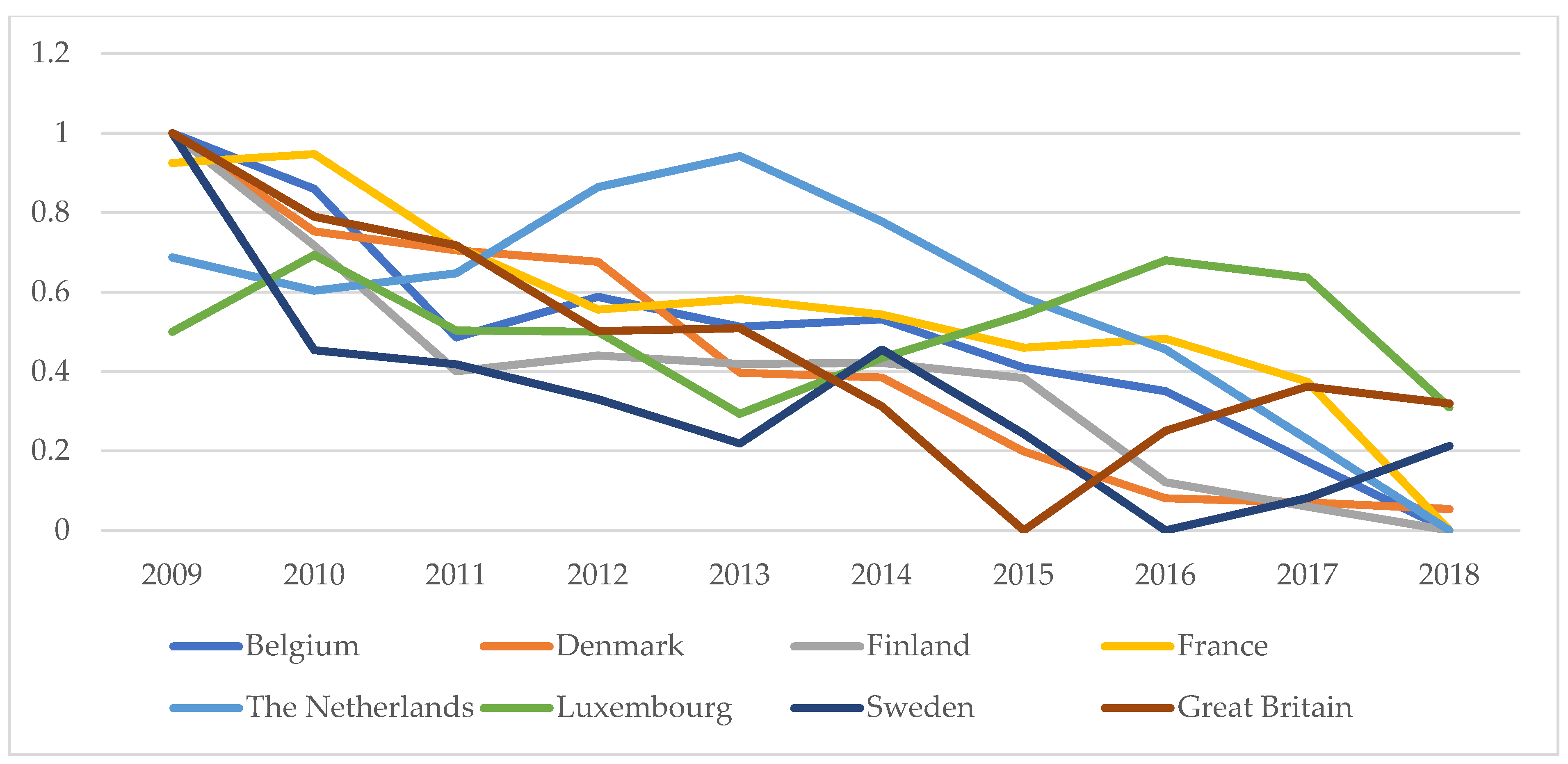 Energies 14 03801 g0a3