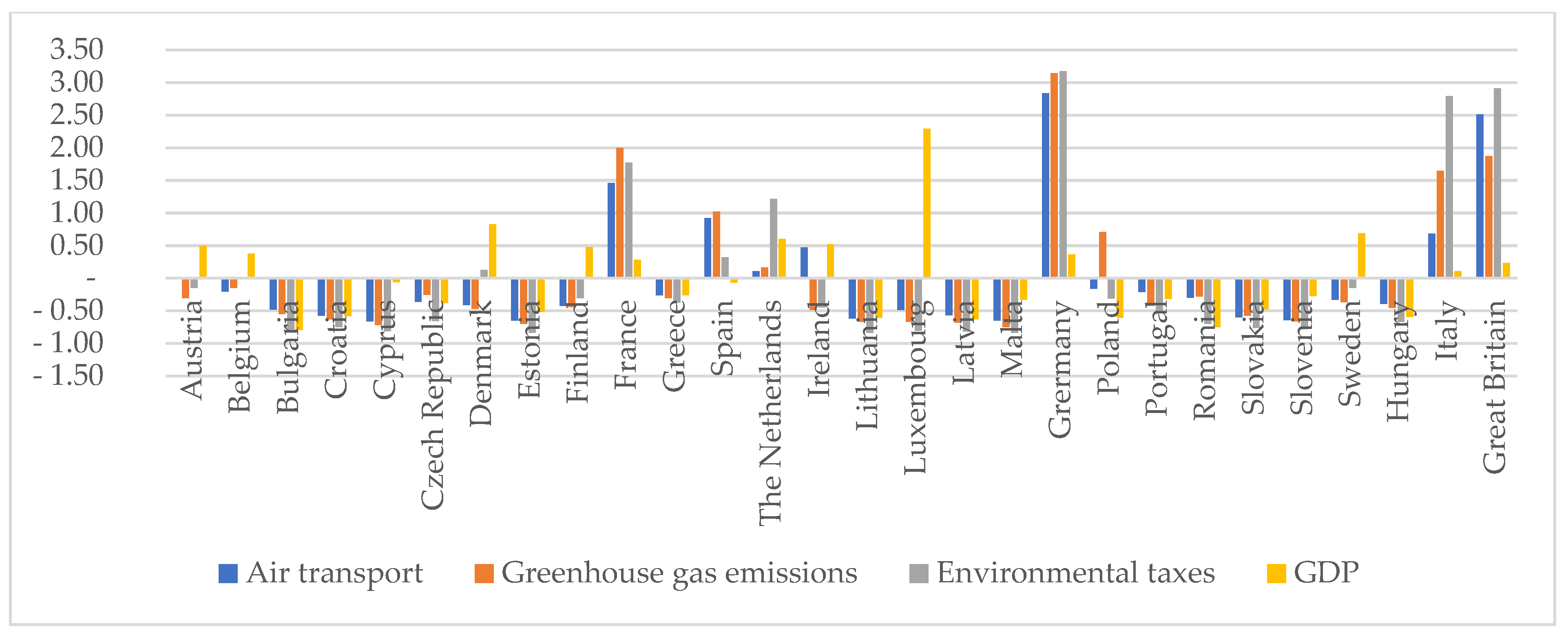 Energies 14 03801 g0a6