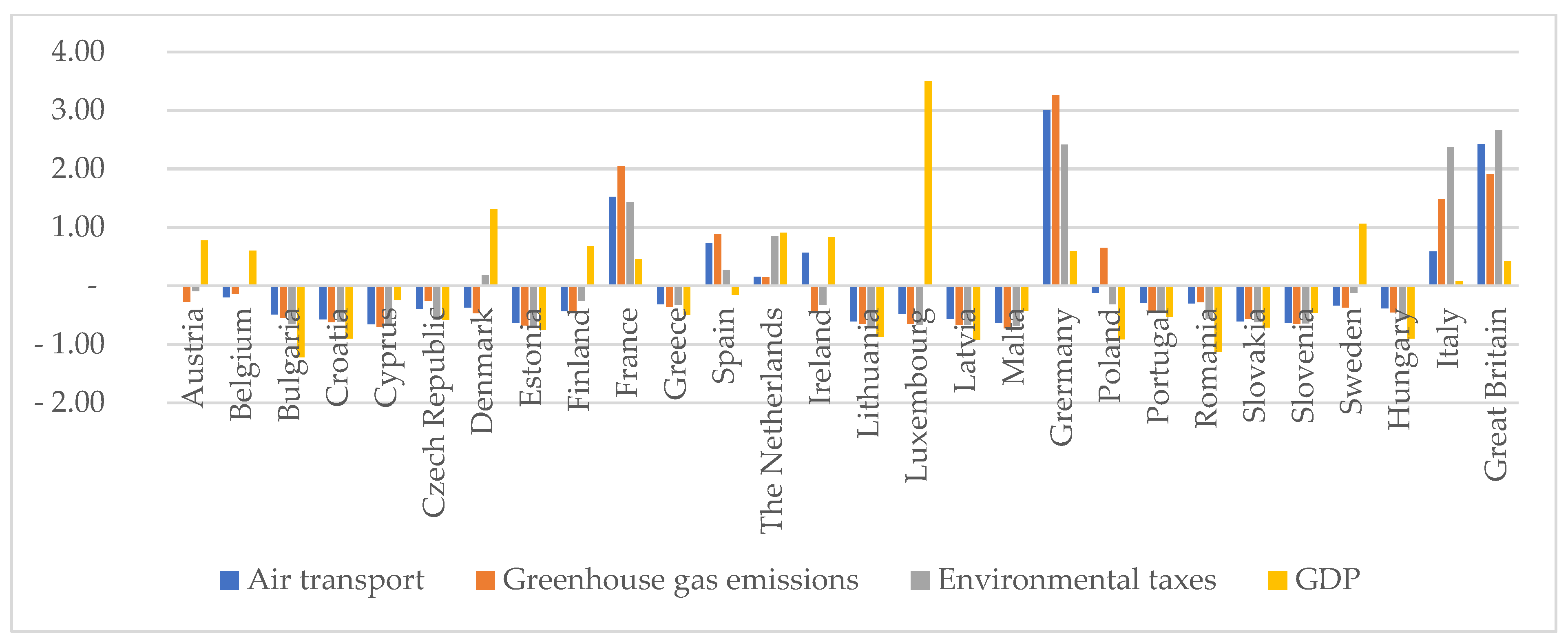 Energies 14 03801 g0a7