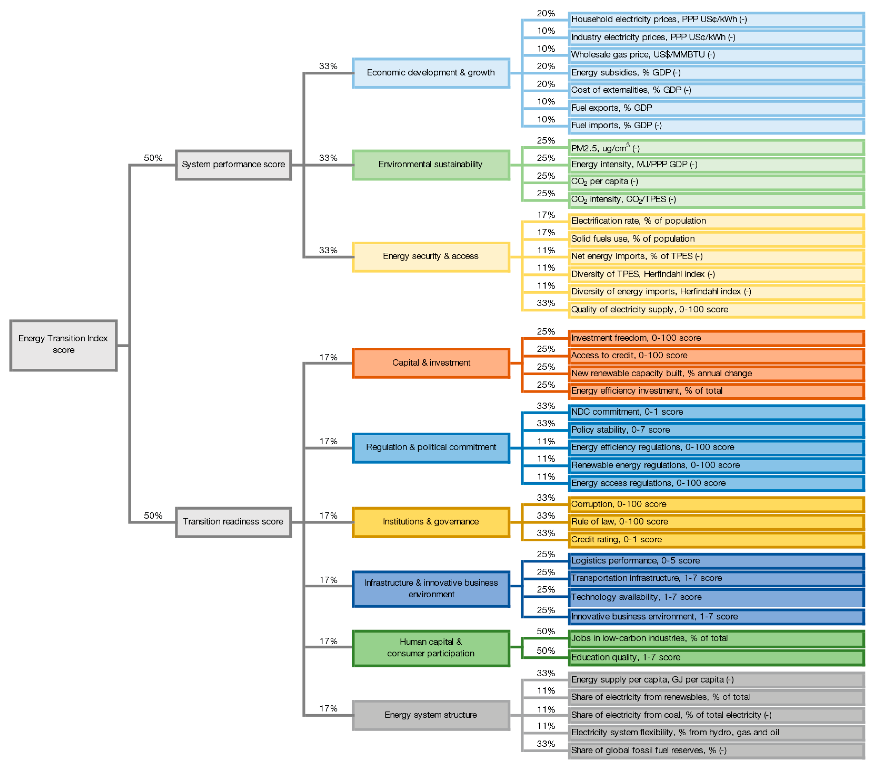 Energies 14 03802 g001