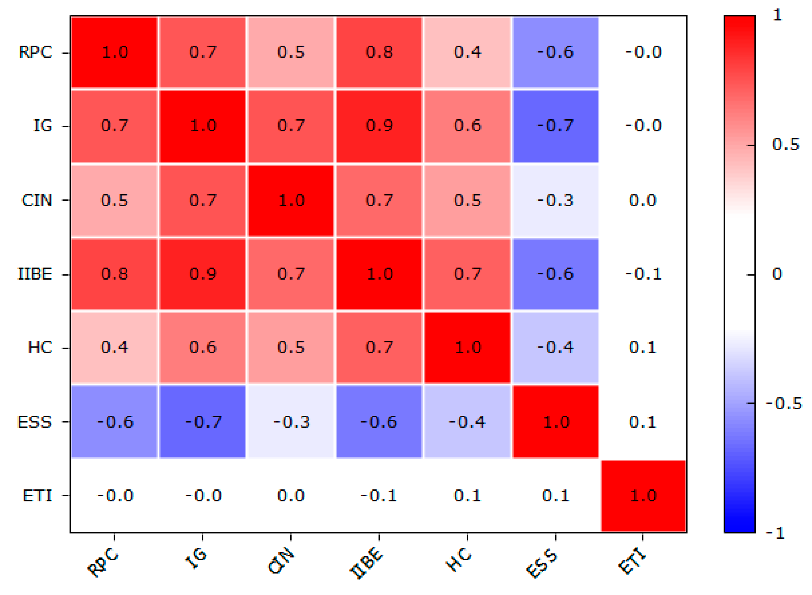 Energies 14 03802 g003