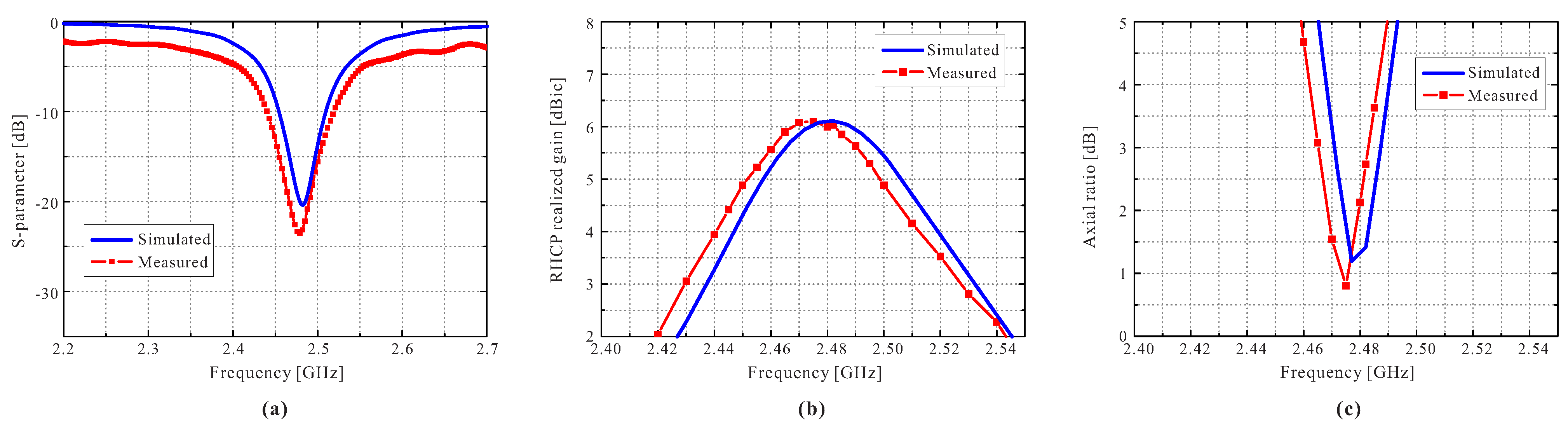 Energies 14 03803 g010