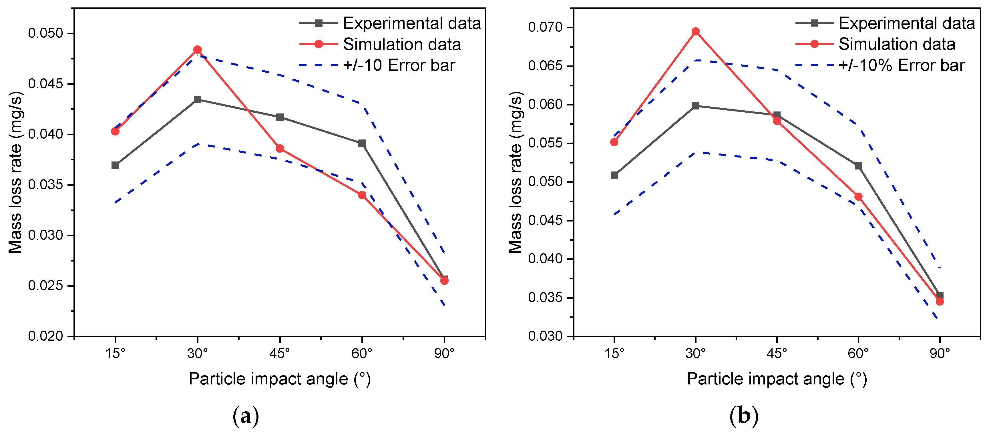 Energies 14 03804 g003 550