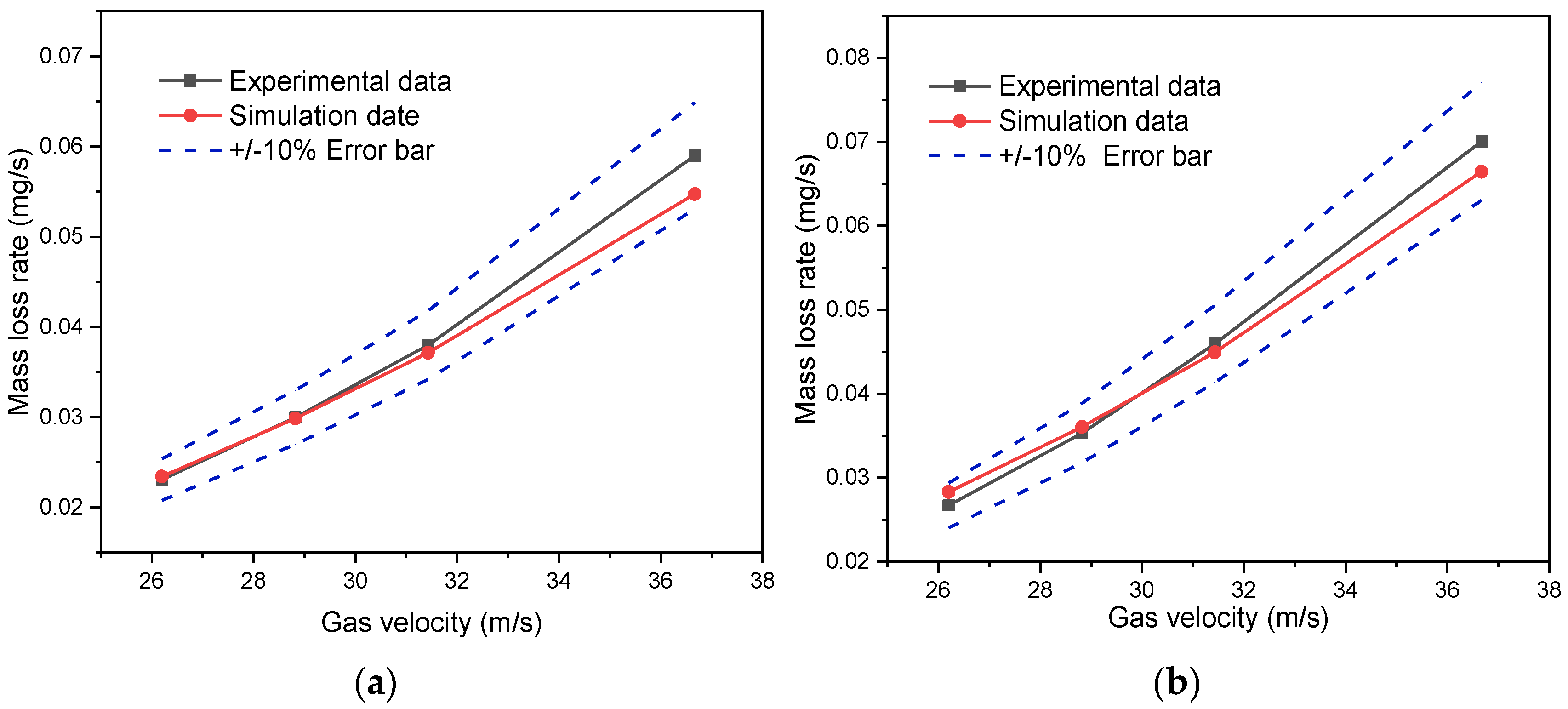 Energies 14 03804 g004 550