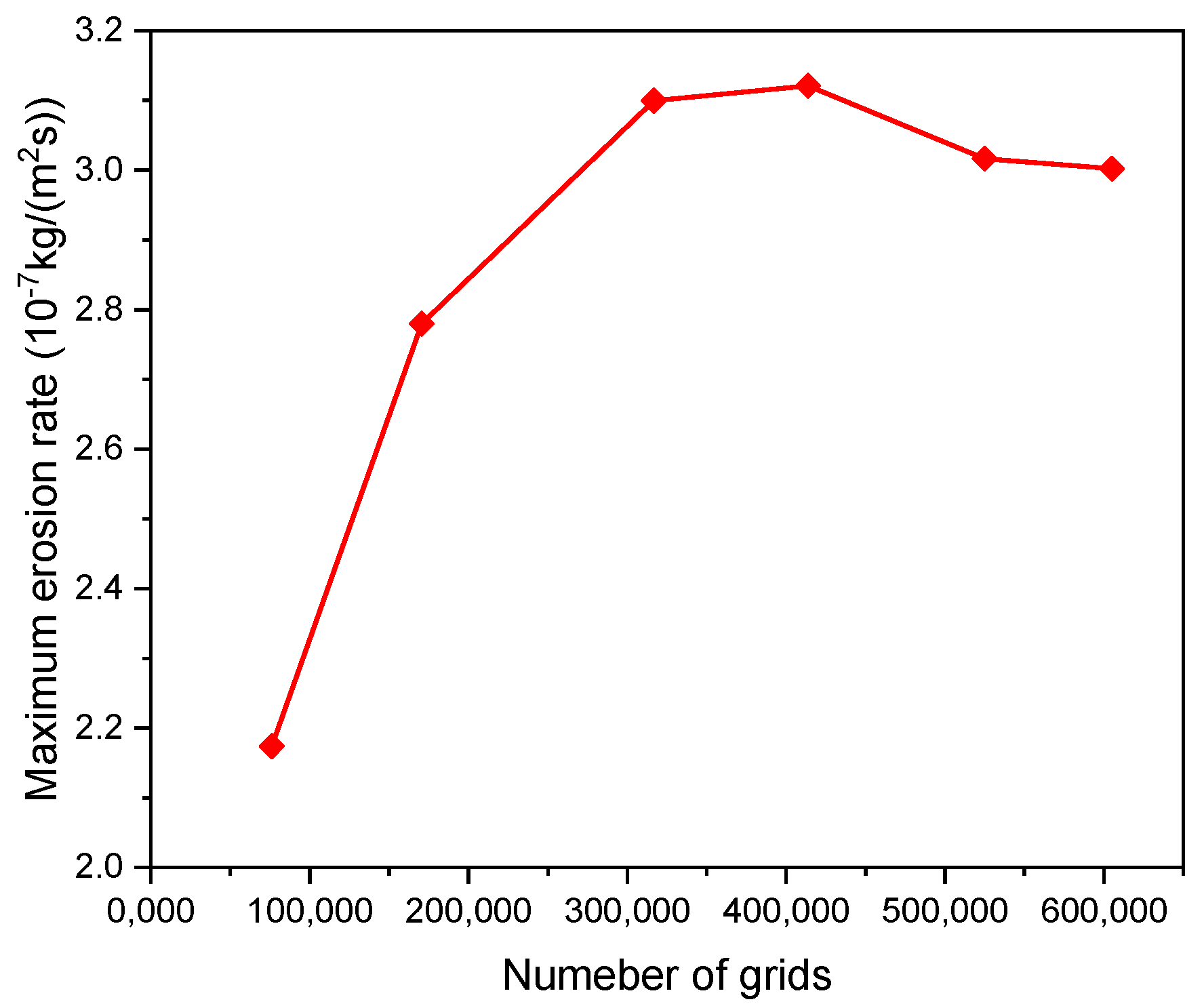 Energies 14 03804 g006 550