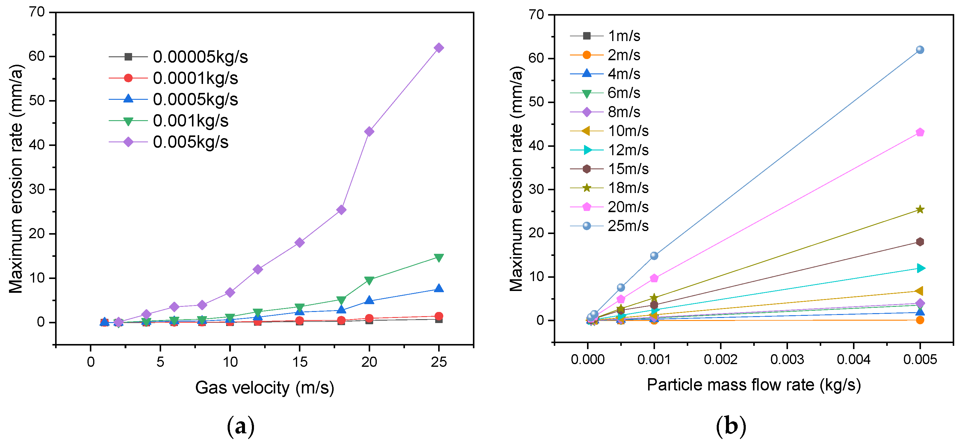 Energies 14 03804 g010 550