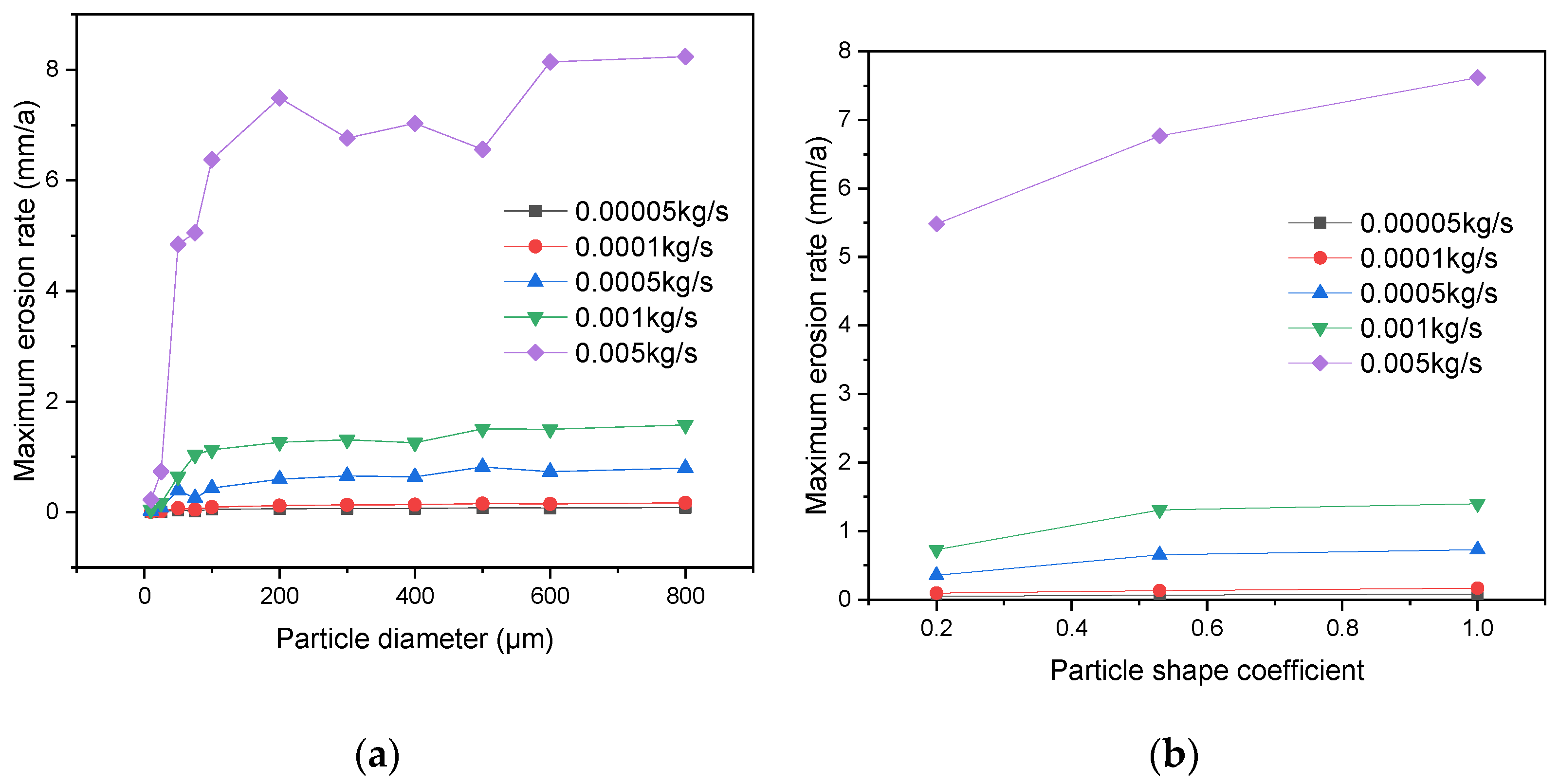 Energies 14 03804 g012 550