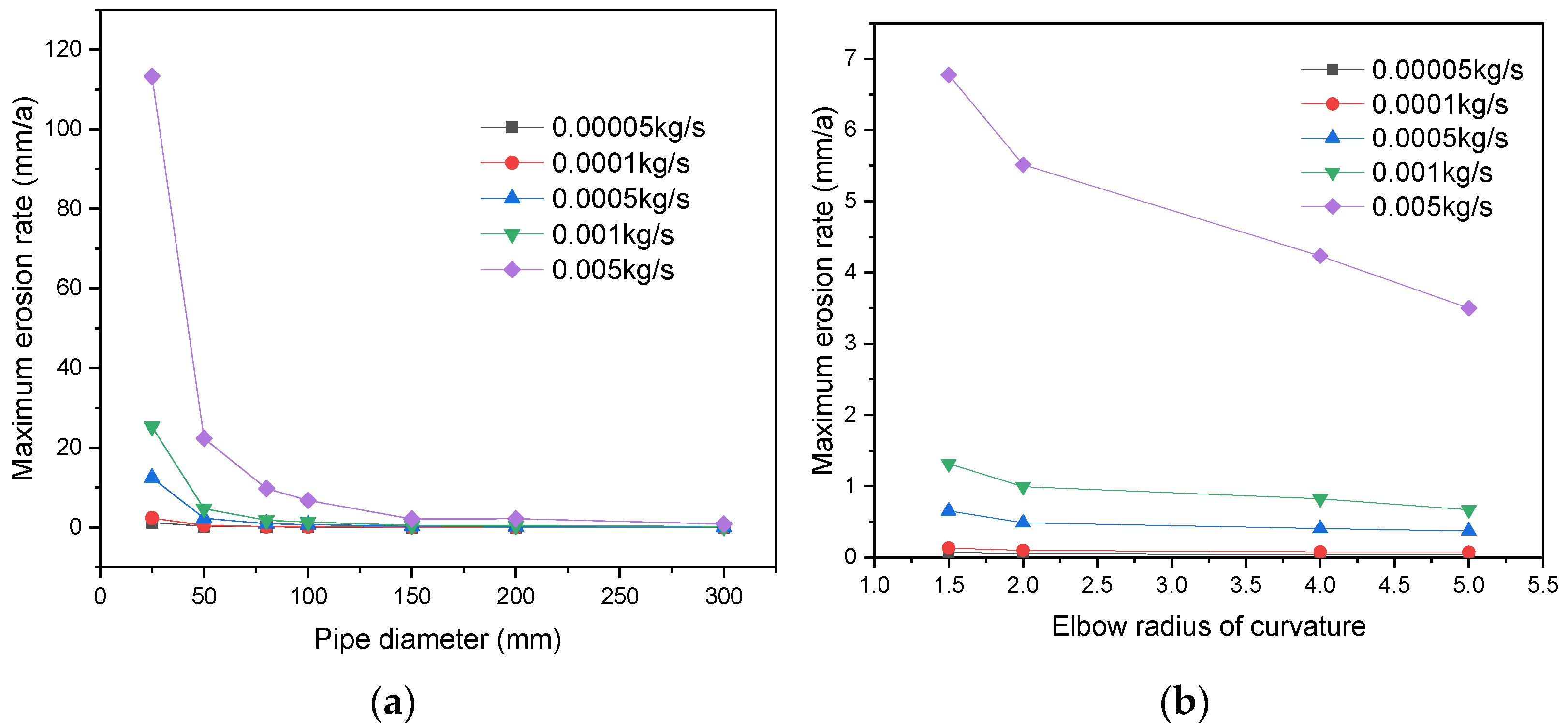 Energies 14 03804 g013 550