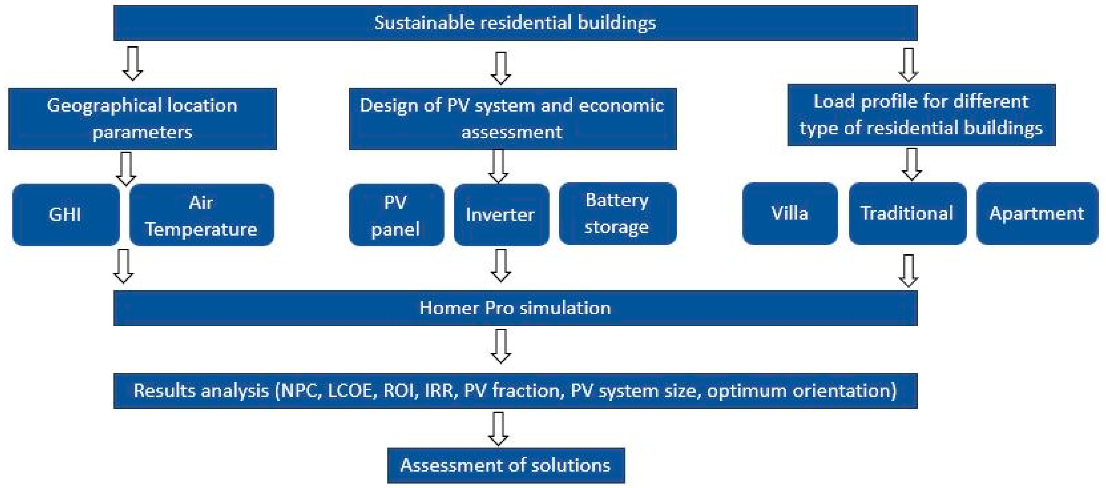 Energies 14 03805 g001