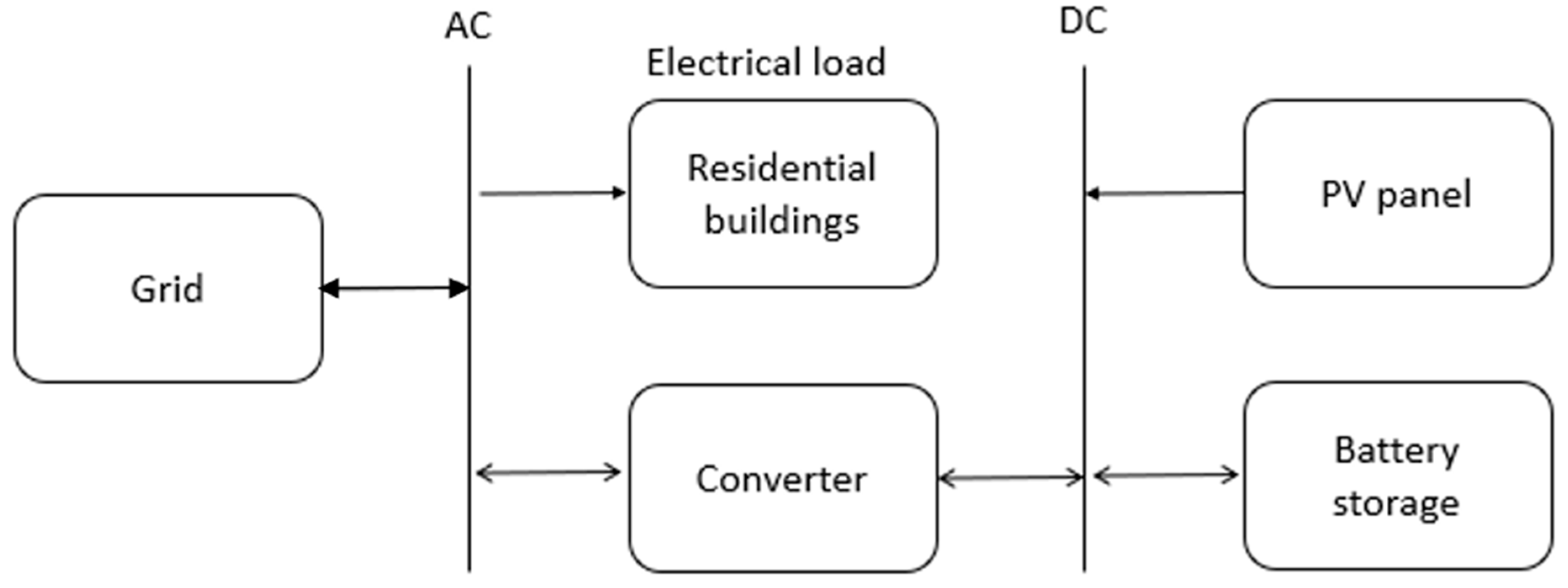 Energies 14 03805 g002