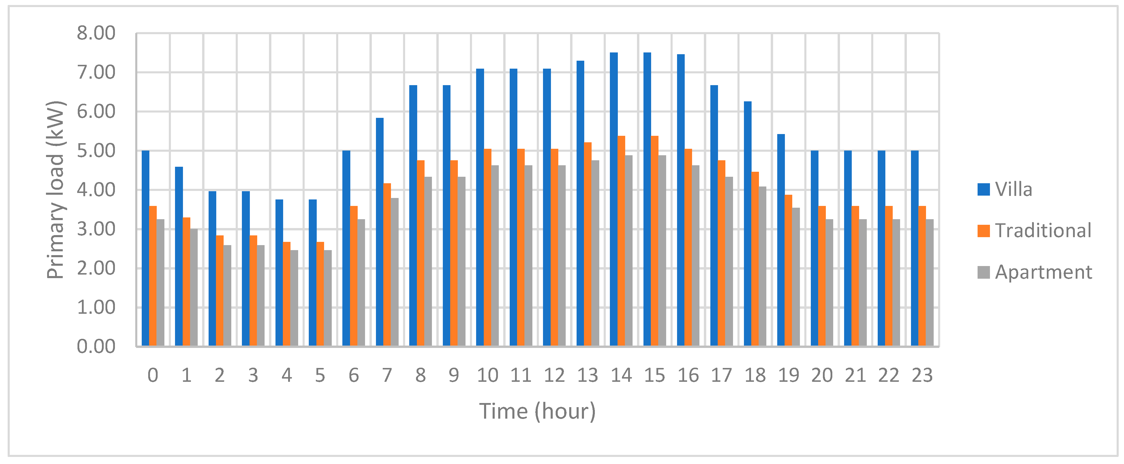 Energies 14 03805 g003