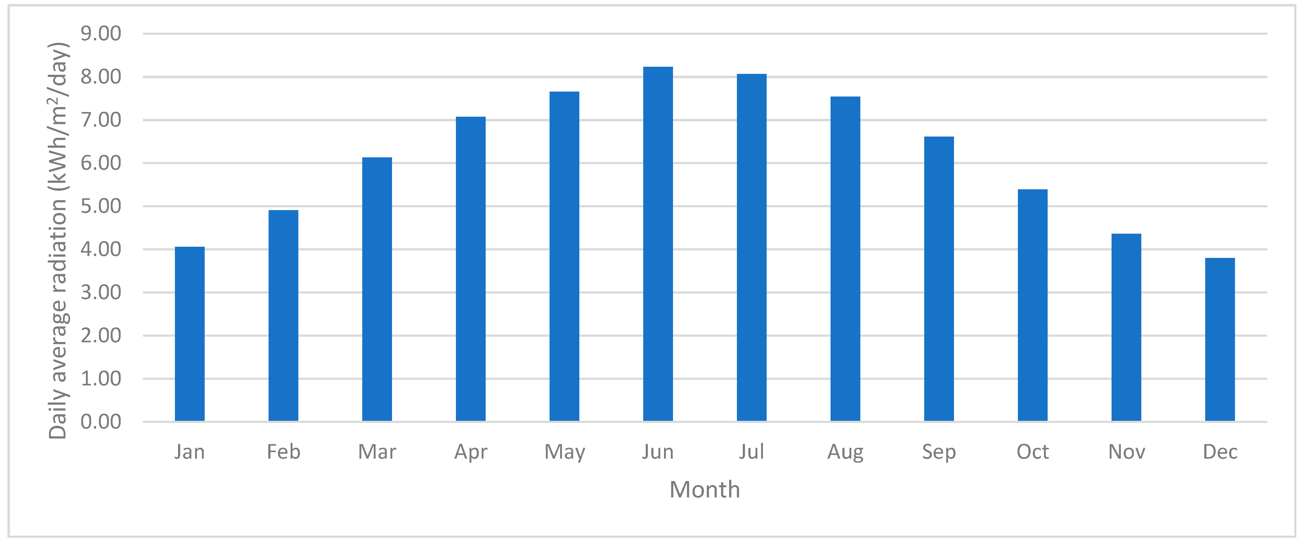 Energies 14 03805 g004