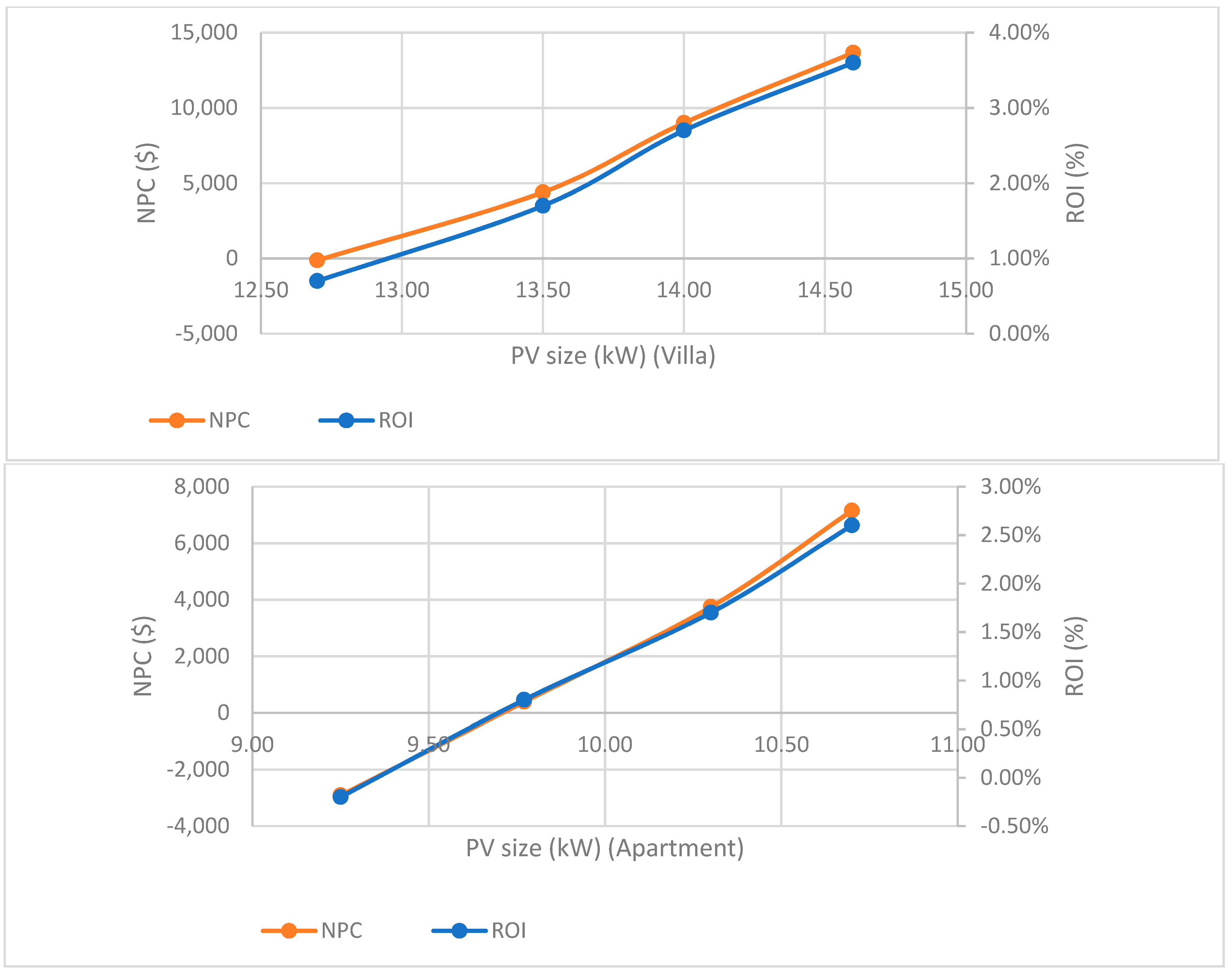 Energies 14 03805 g006a