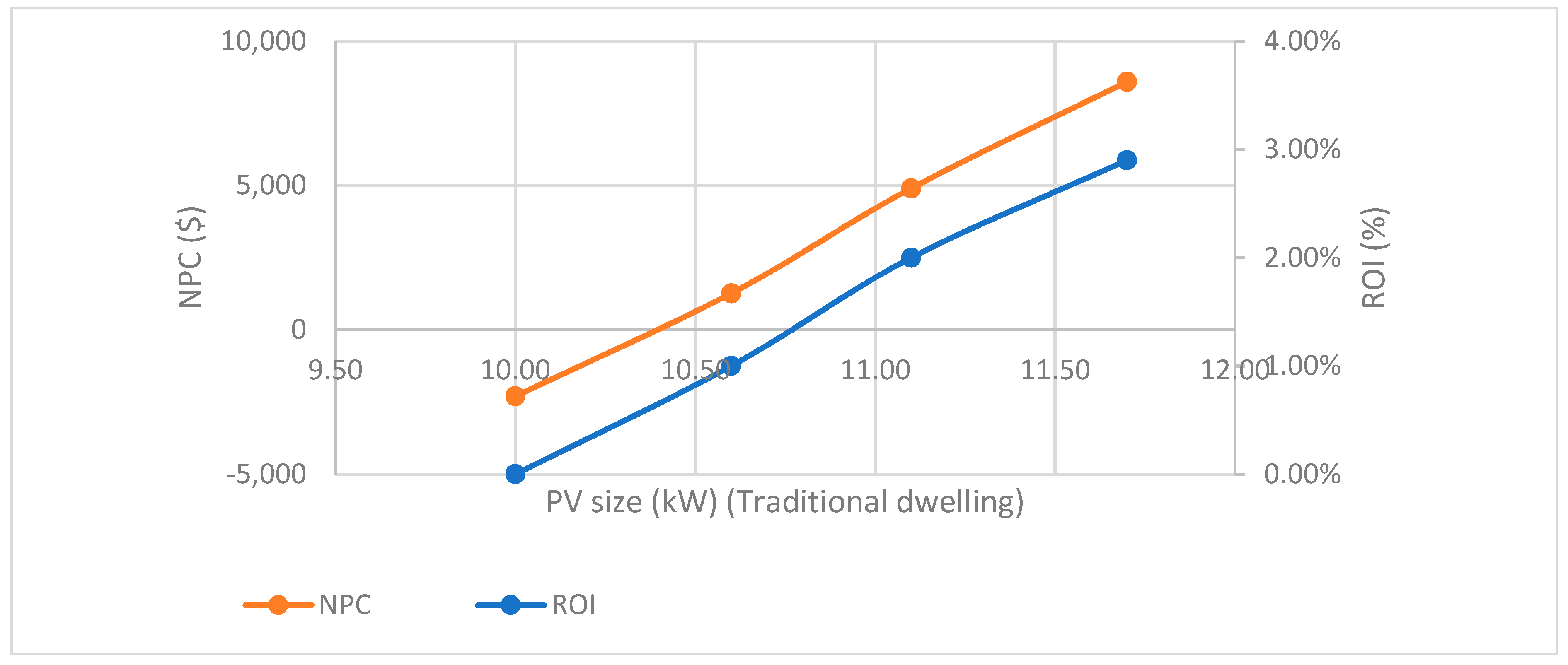 Energies 14 03805 g006b
