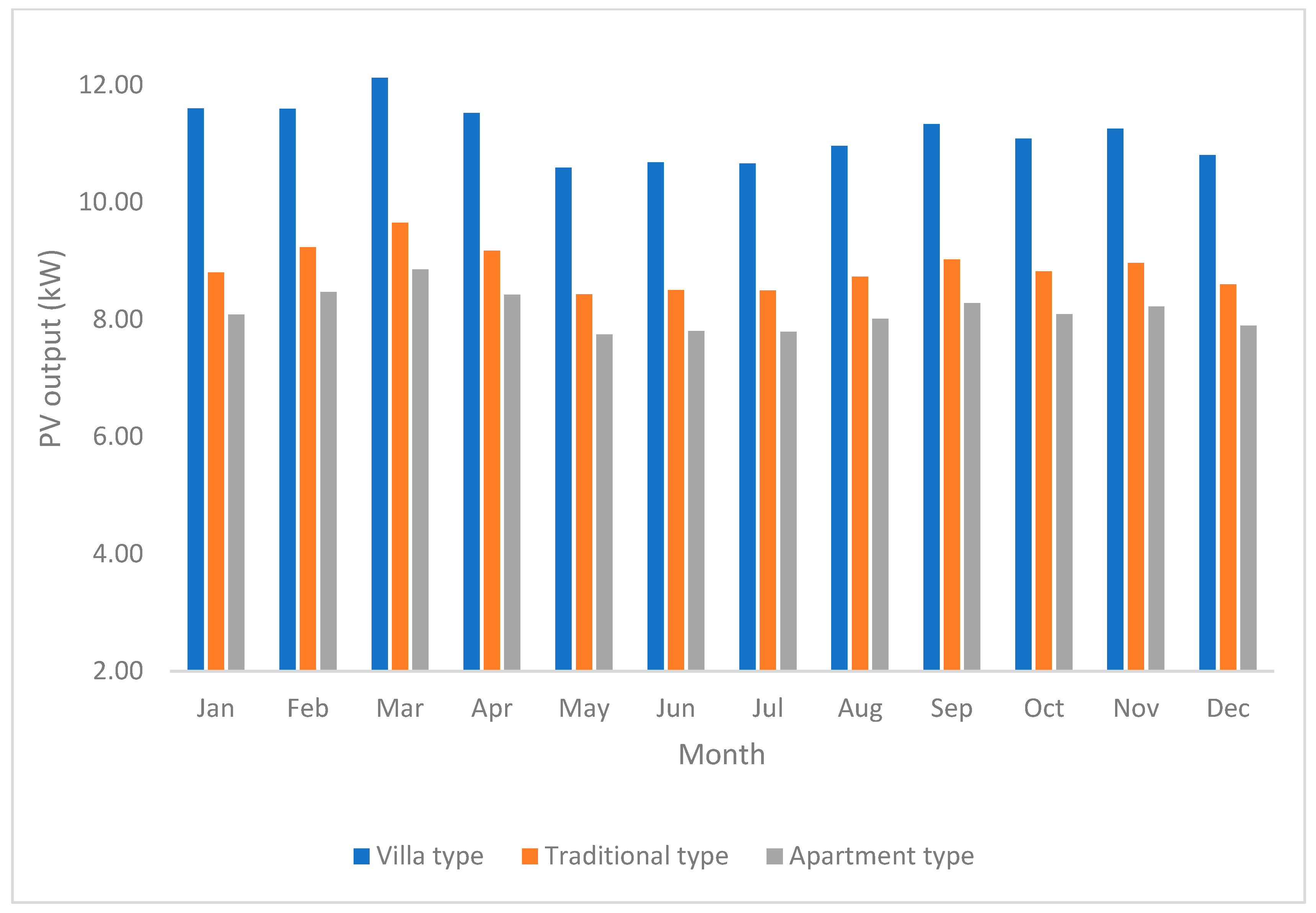 Energies 14 03805 g007