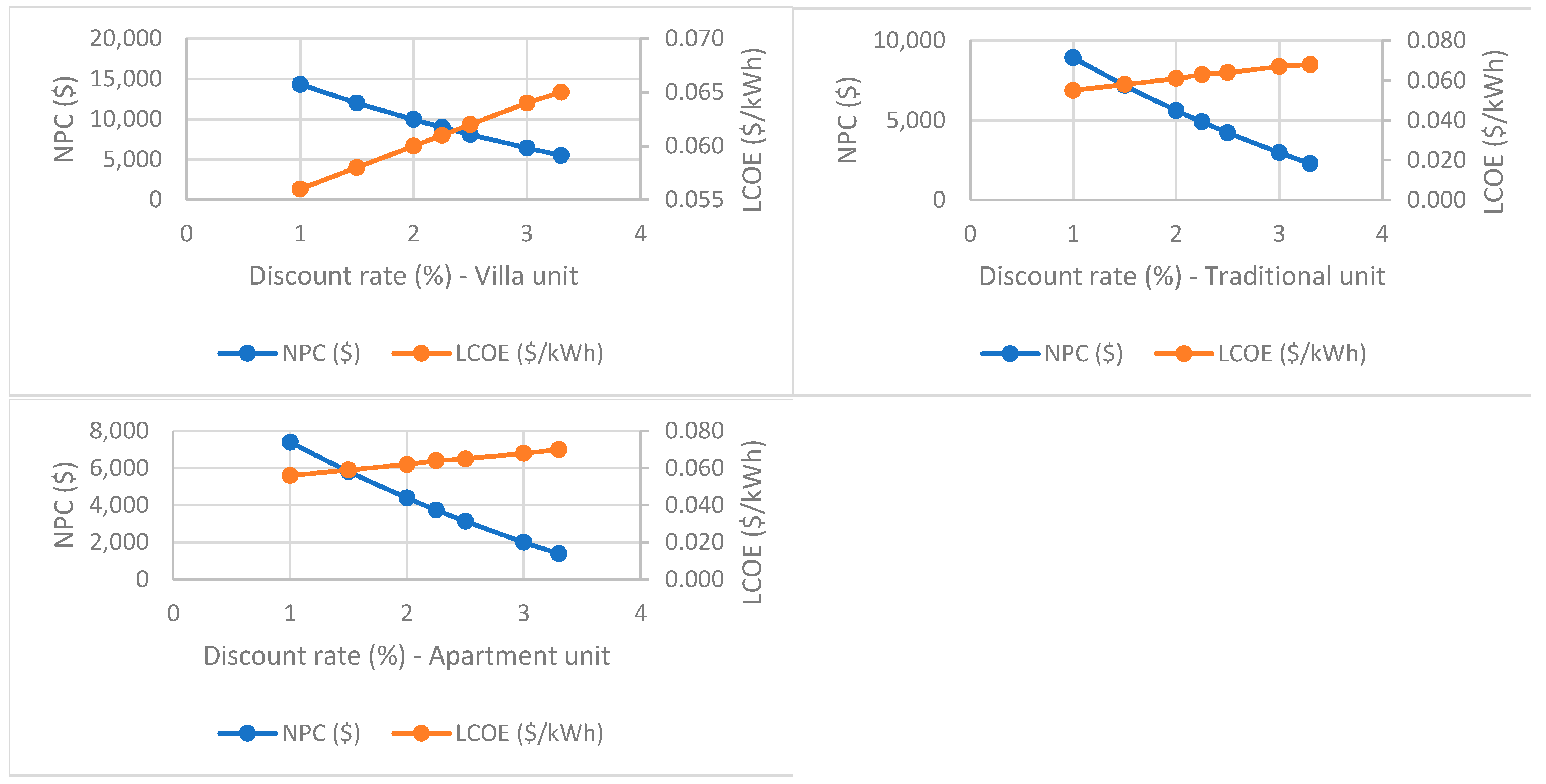 Energies 14 03805 g008