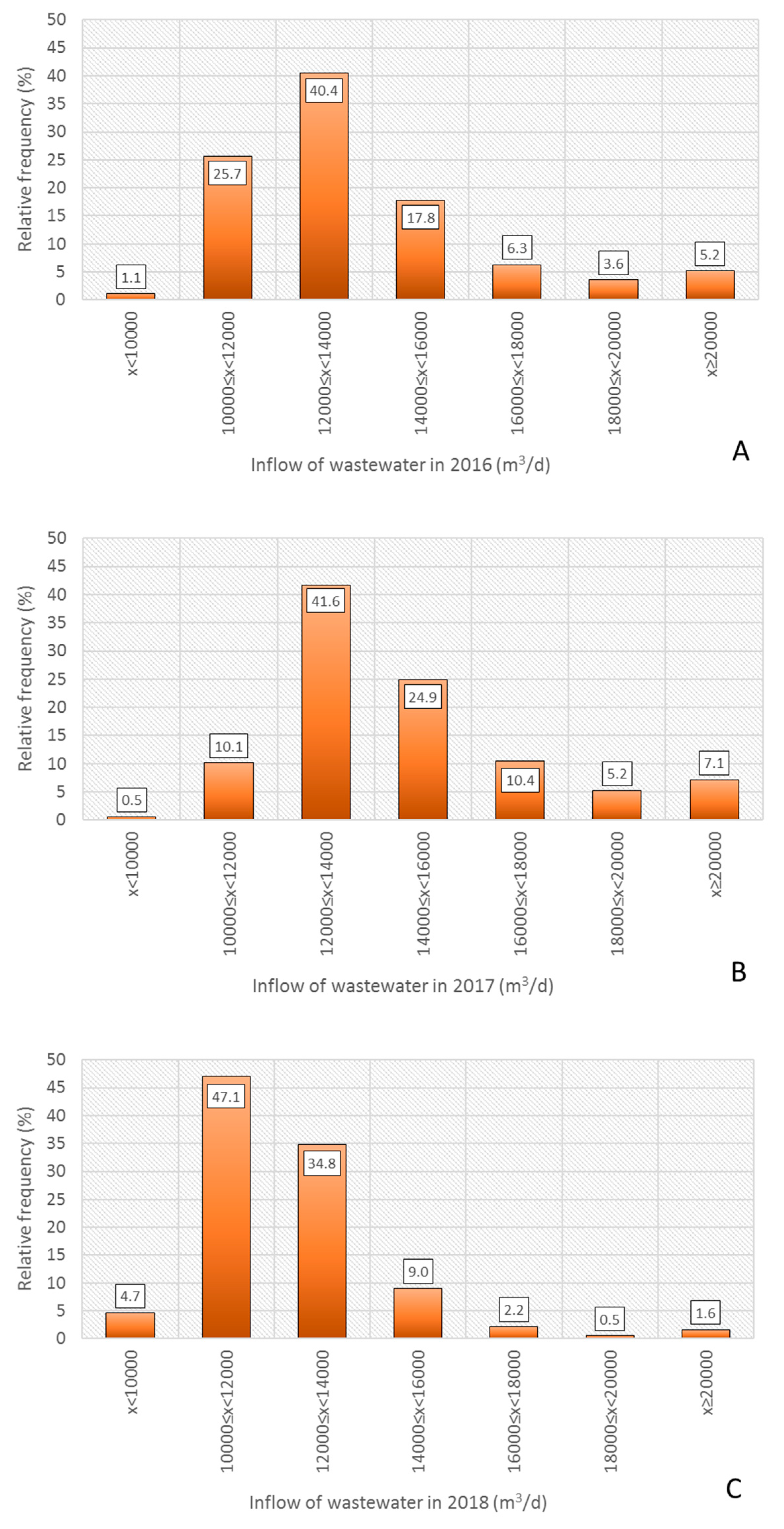 Energies 14 03806 g003a 550