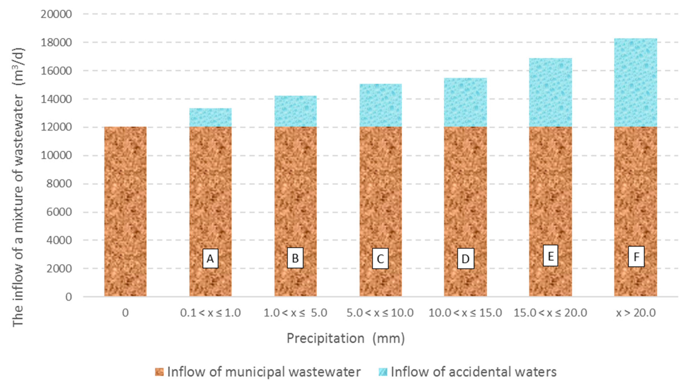 Energies 14 03806 g004 550