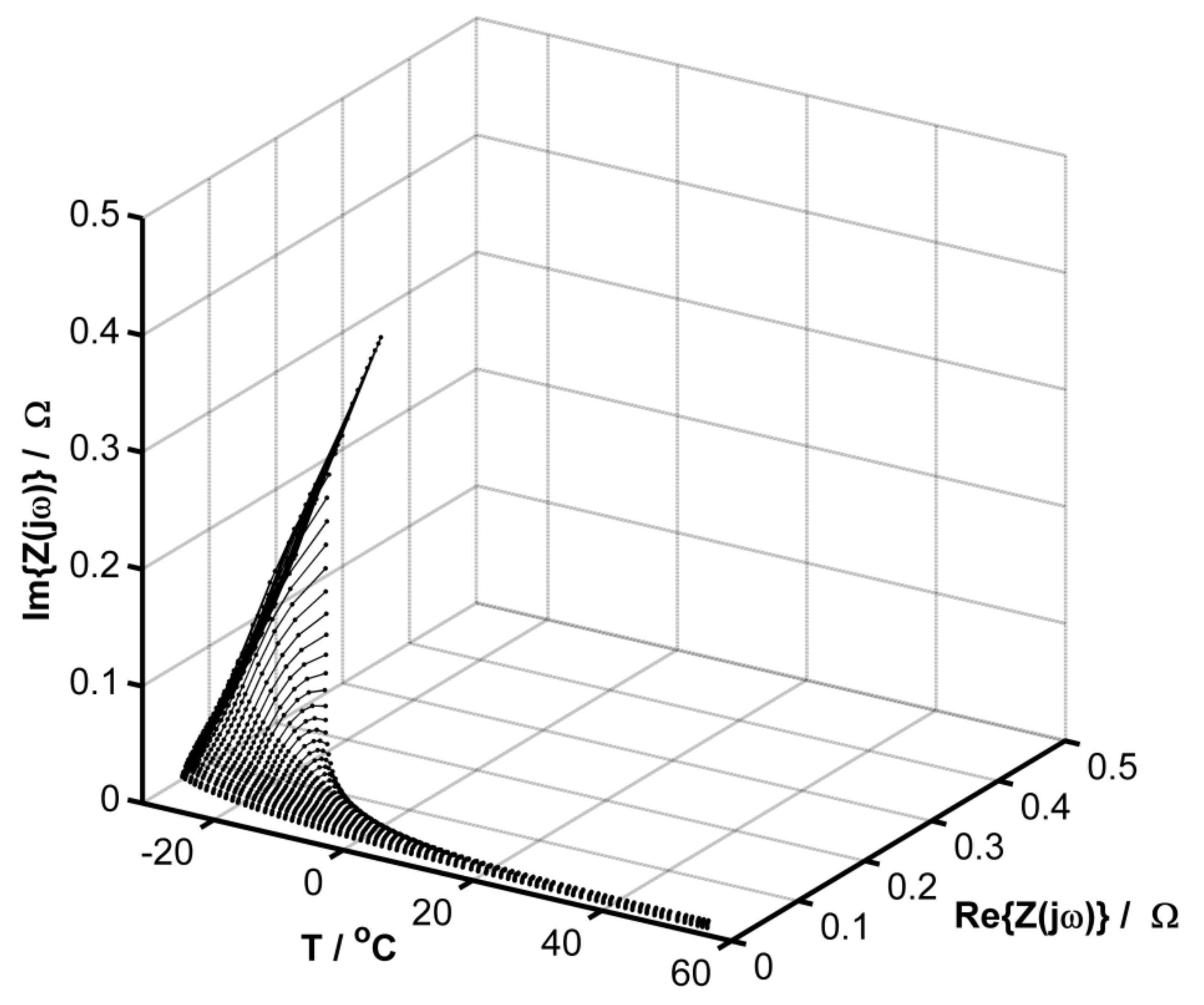 Energies 14 03807 g002 550