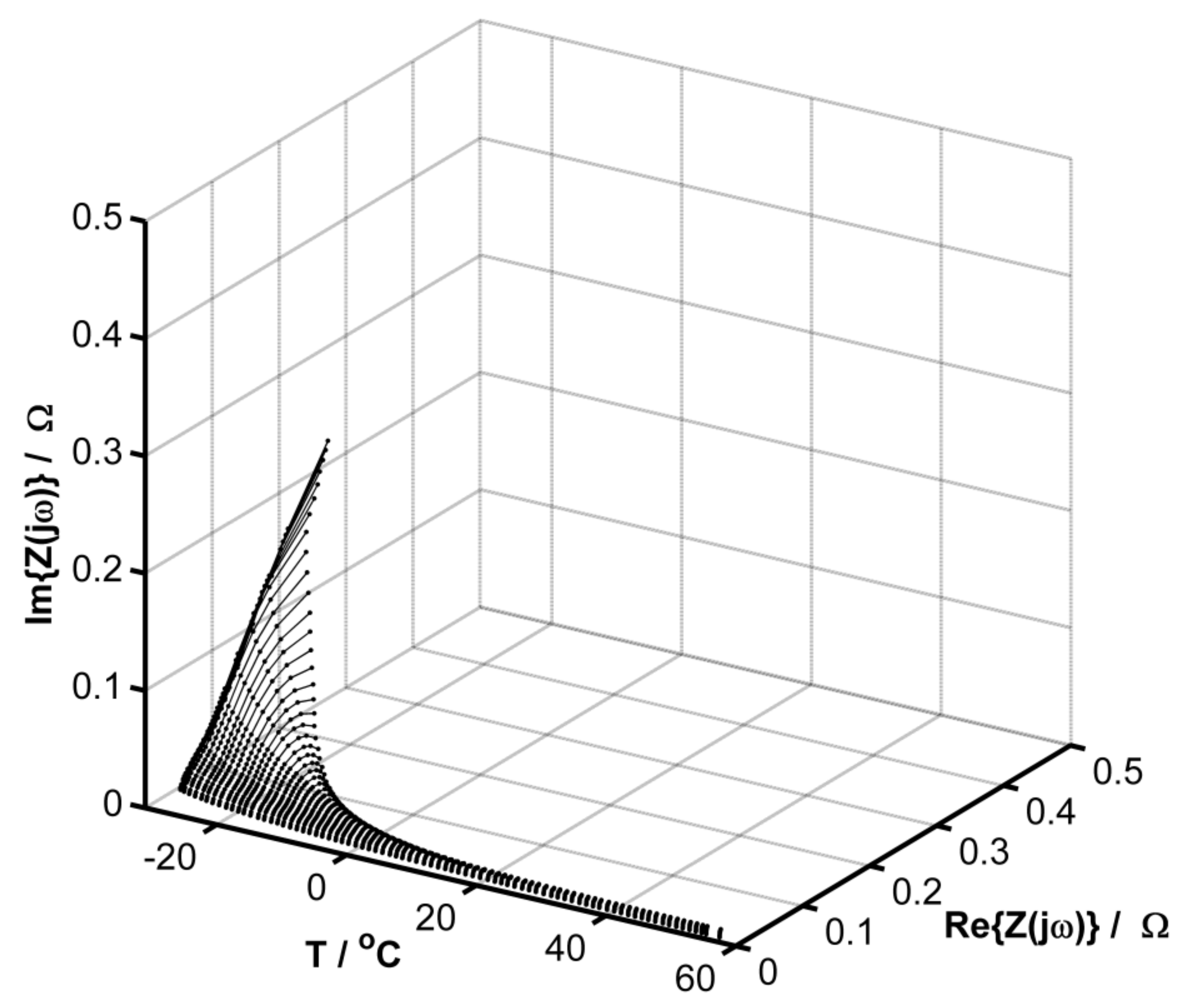 Energies 14 03807 g003 550