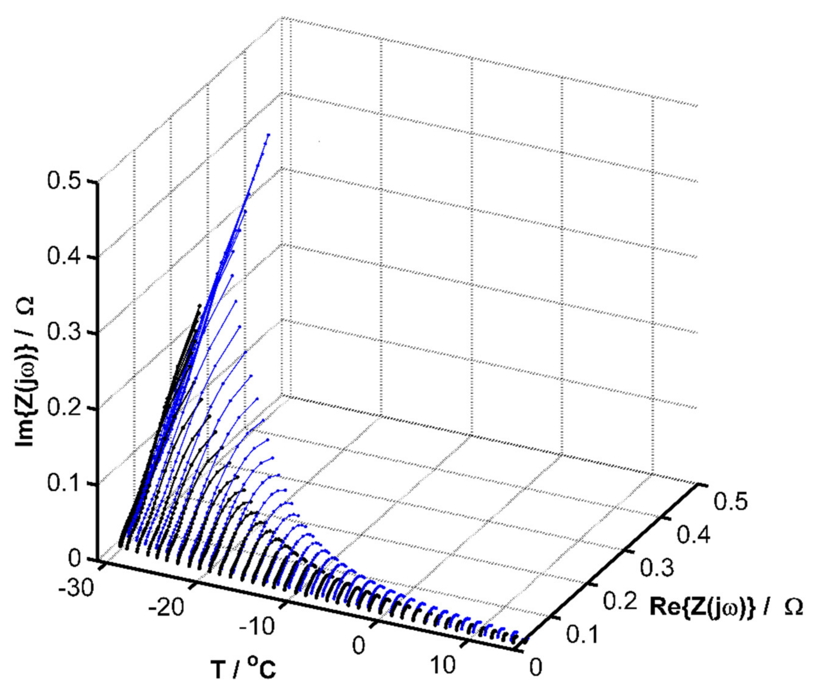 Energies 14 03807 g004 550