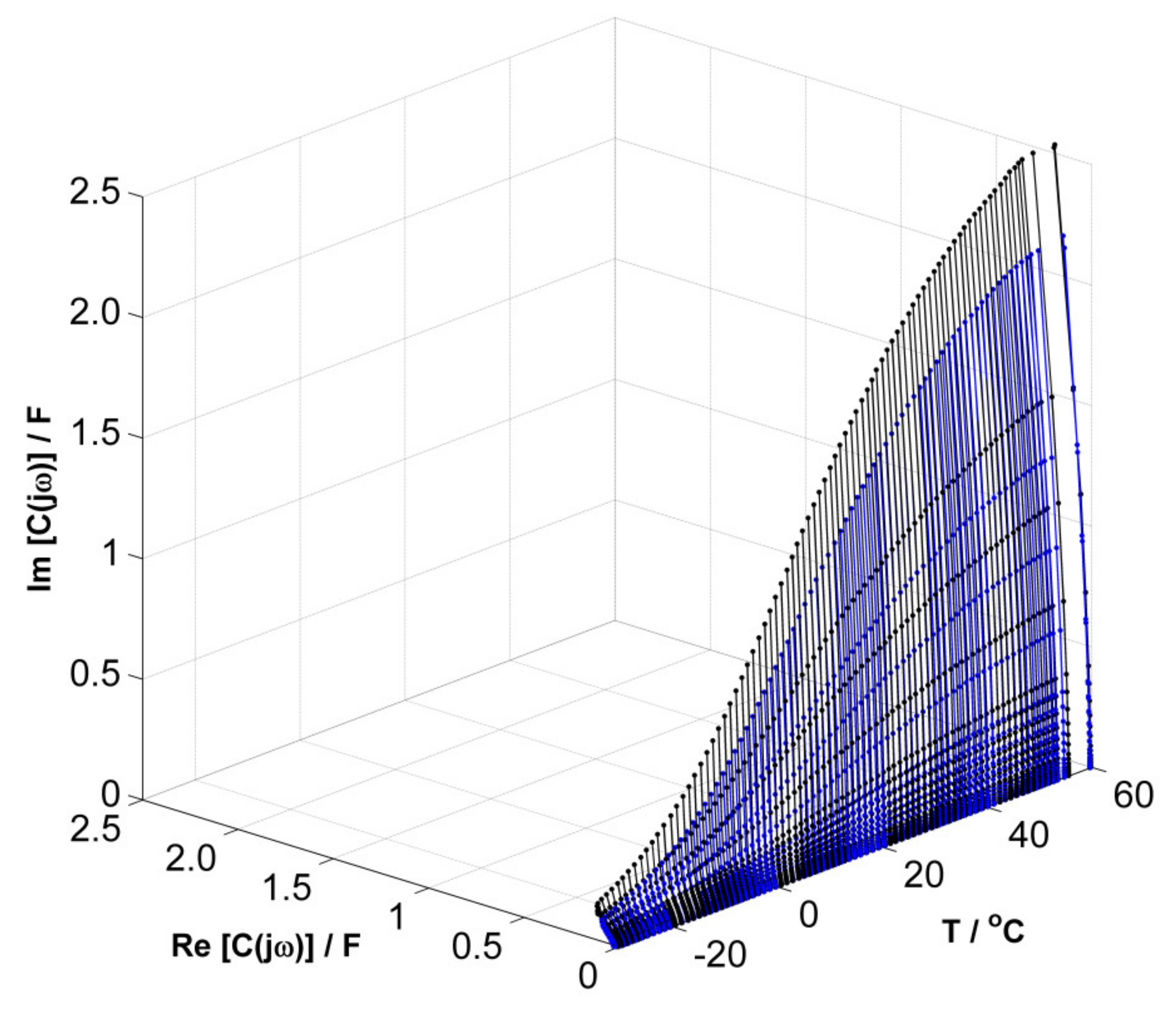 Energies 14 03807 g006 550
