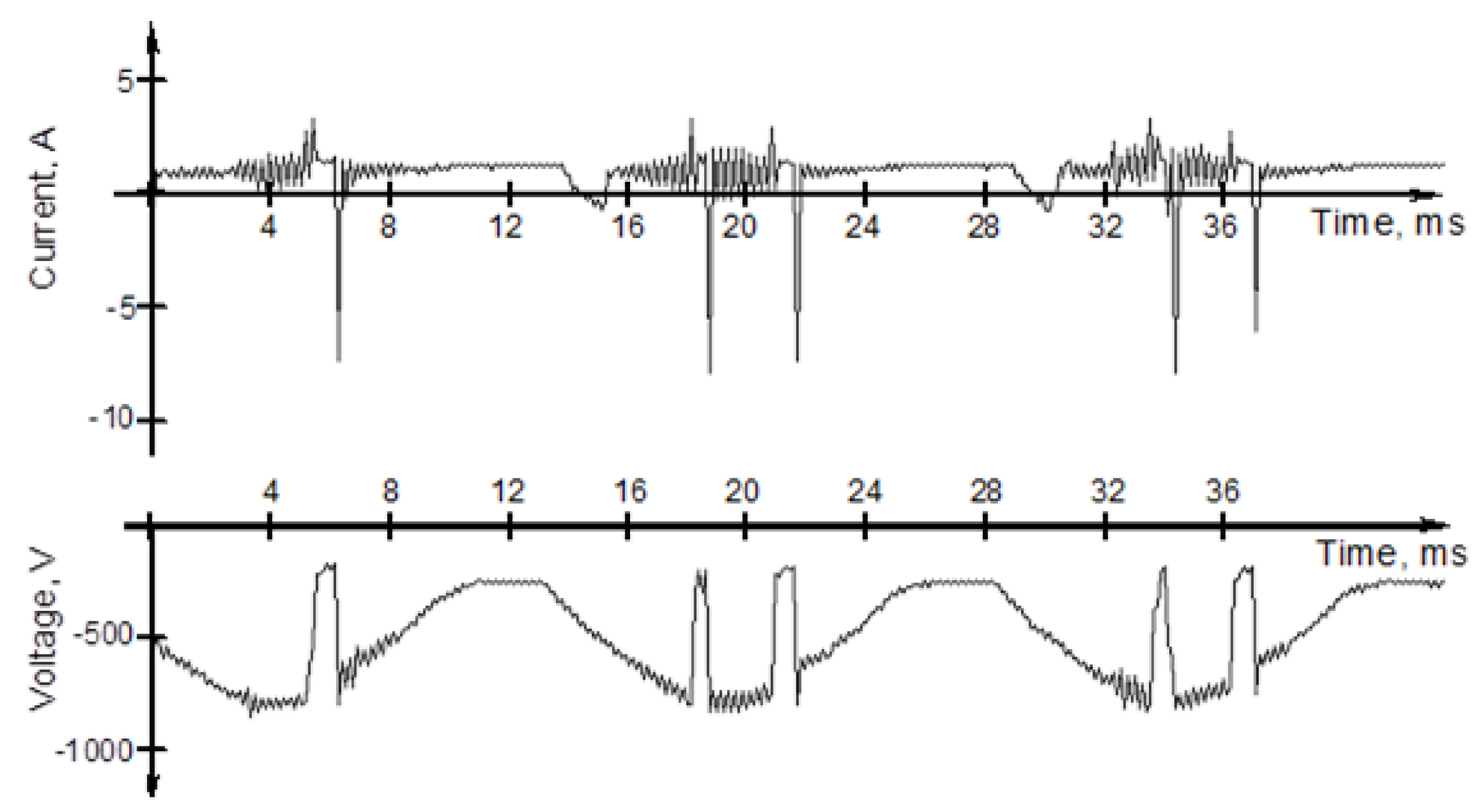 Energies 14 03808 g004 550