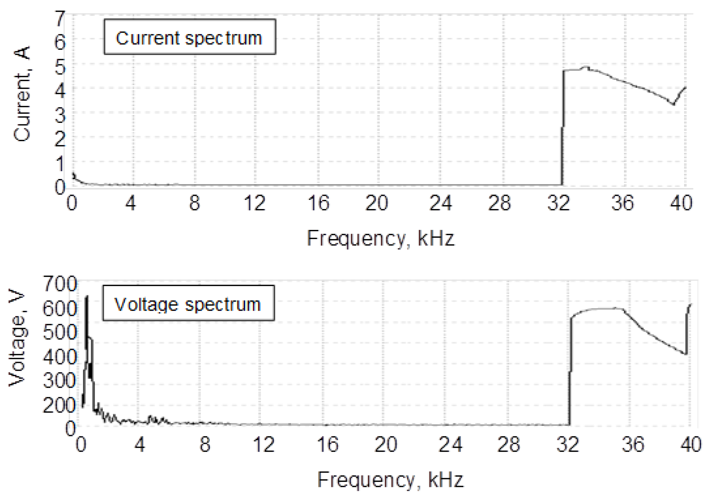 Energies 14 03808 g005 550