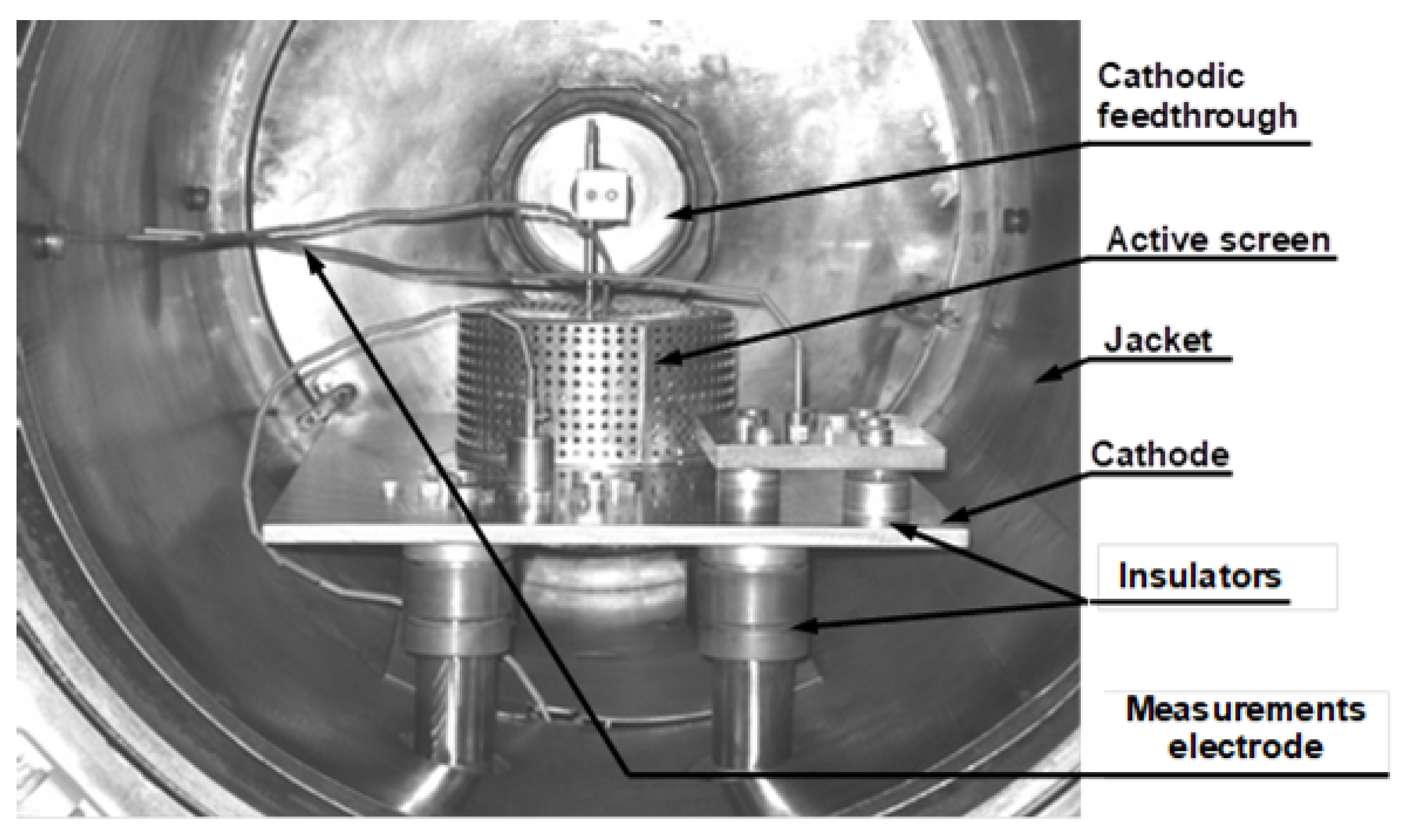 Energies 14 03808 g006 550