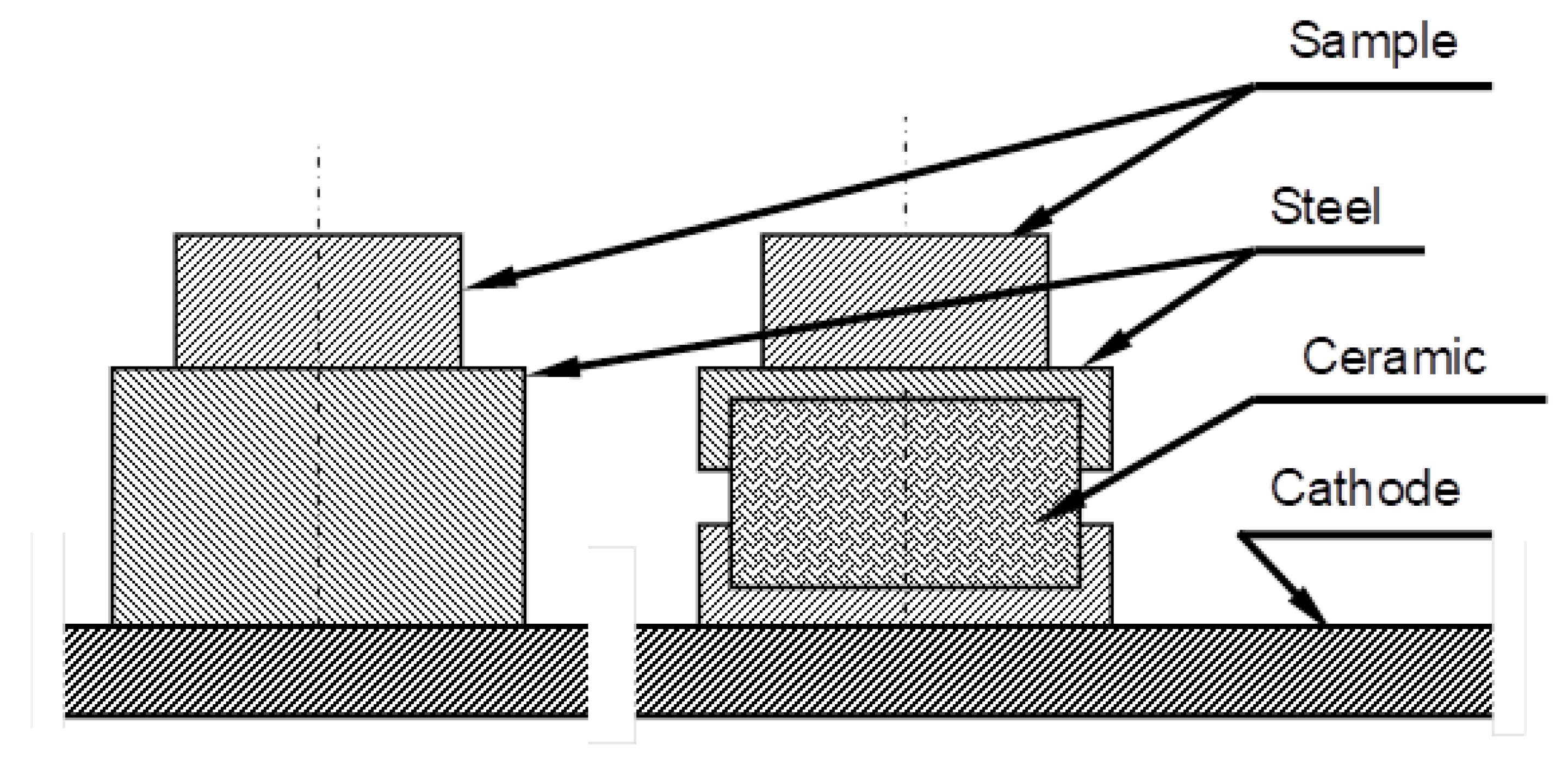 Energies 14 03808 g007 550