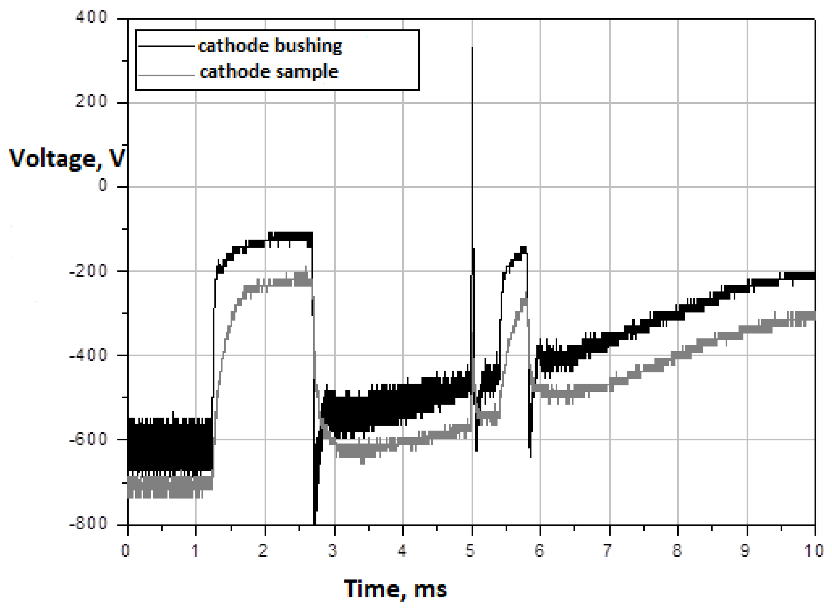 Energies 14 03808 g009 550
