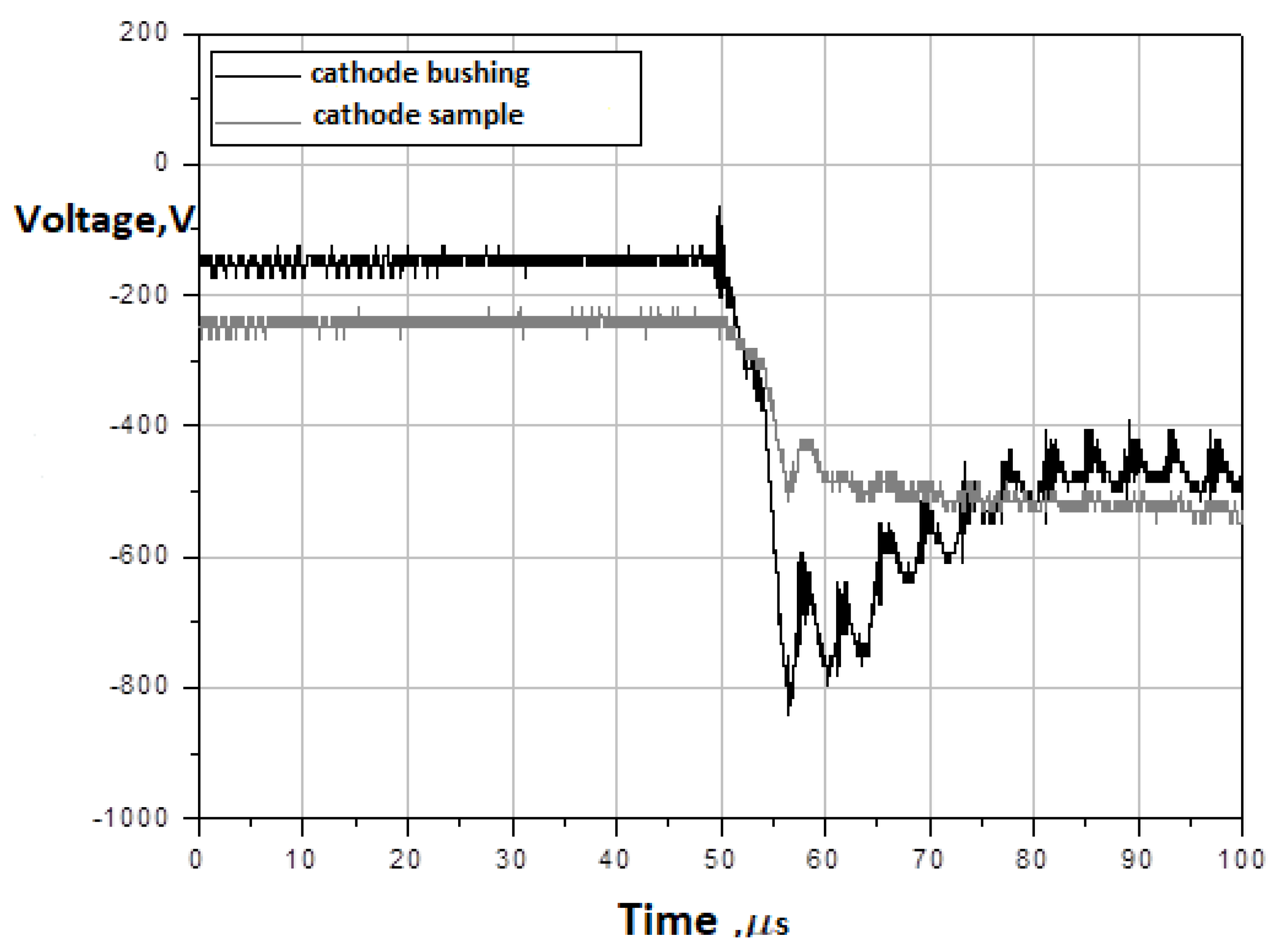 Energies 14 03808 g010 550