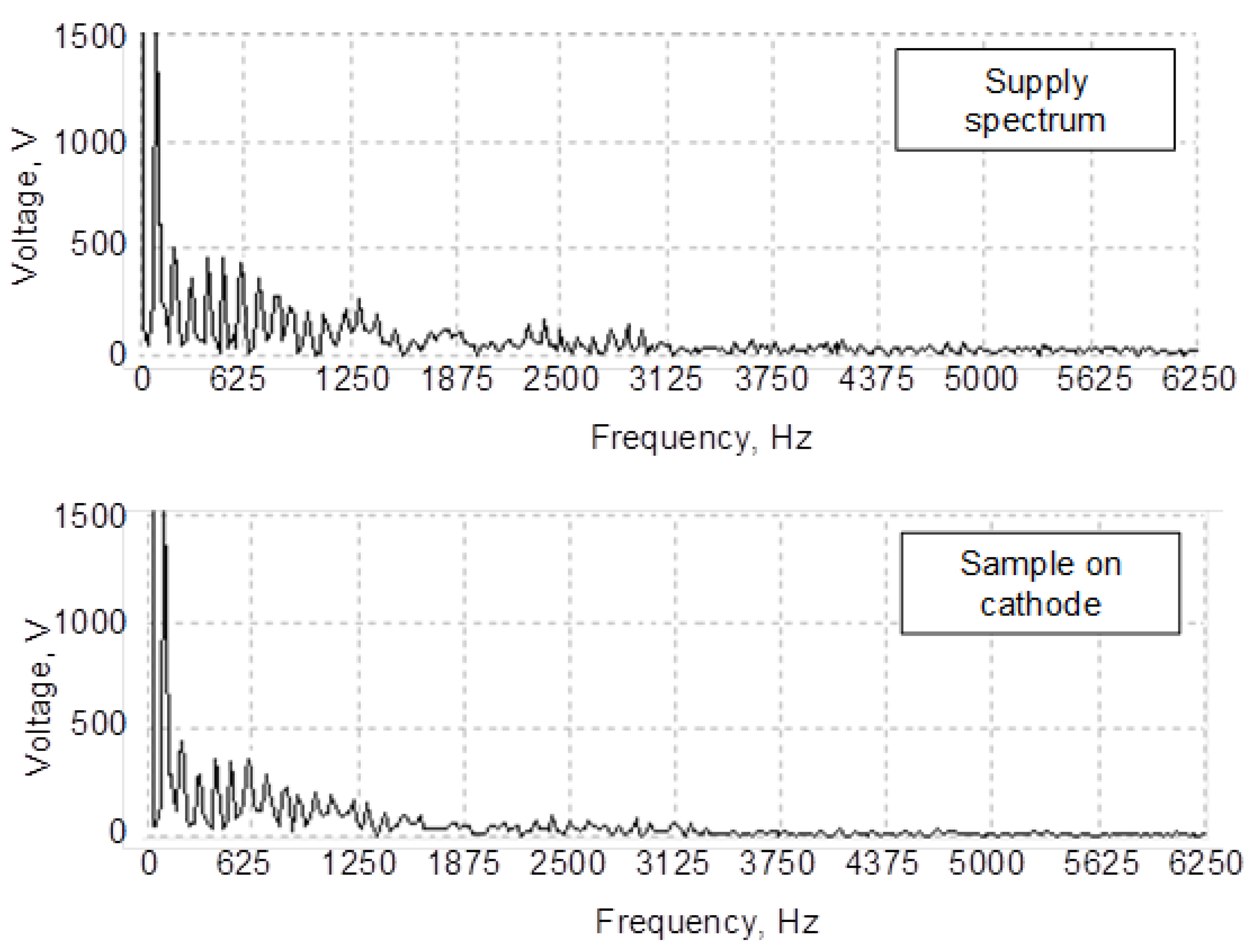 Energies 14 03808 g011 550