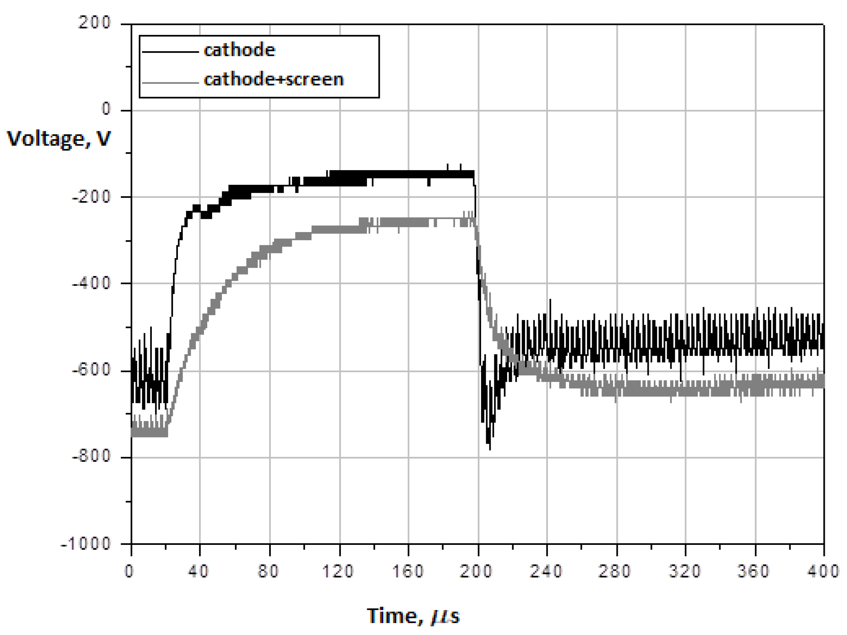 Energies 14 03808 g012 550
