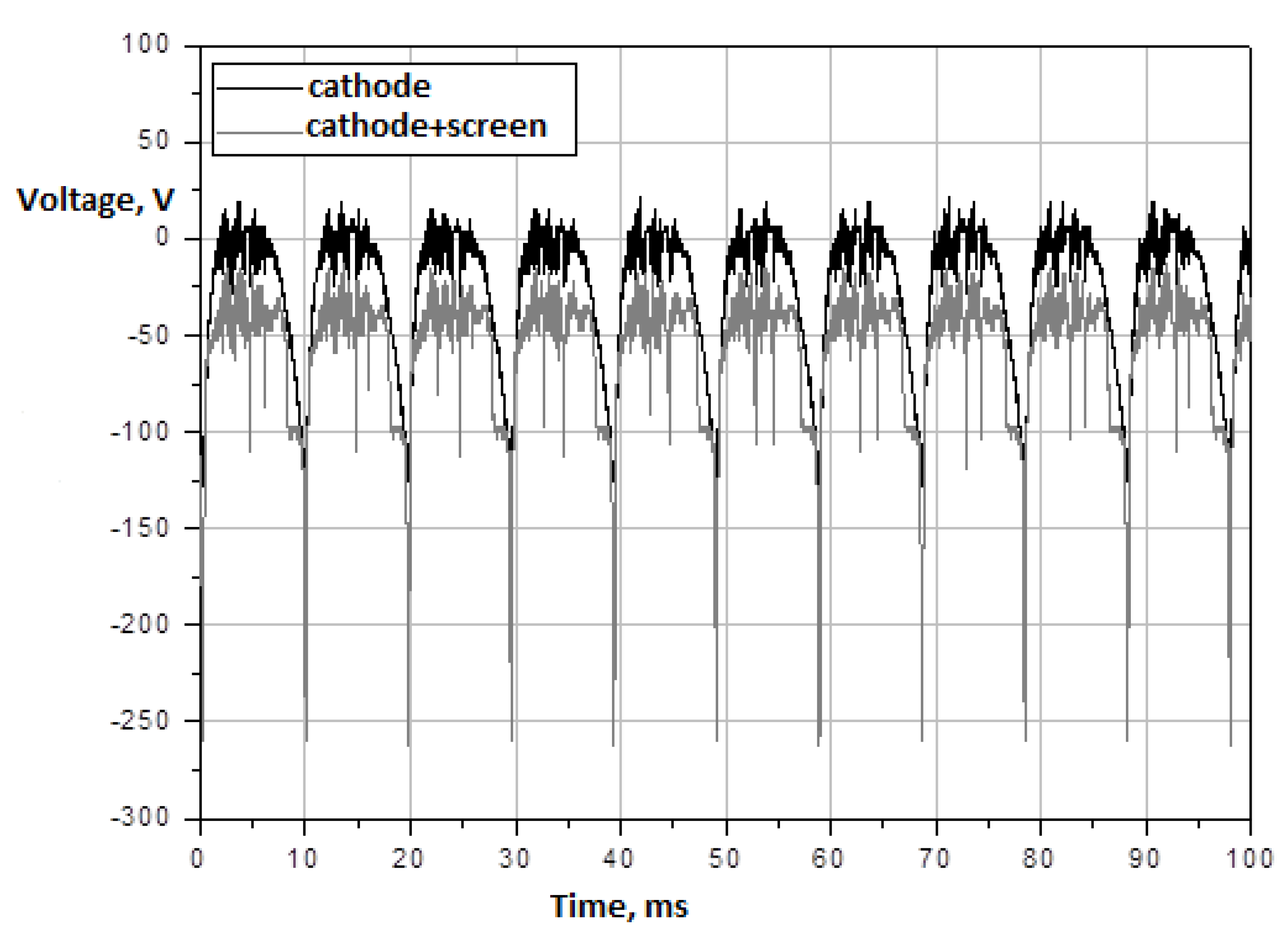 Energies 14 03808 g013 550