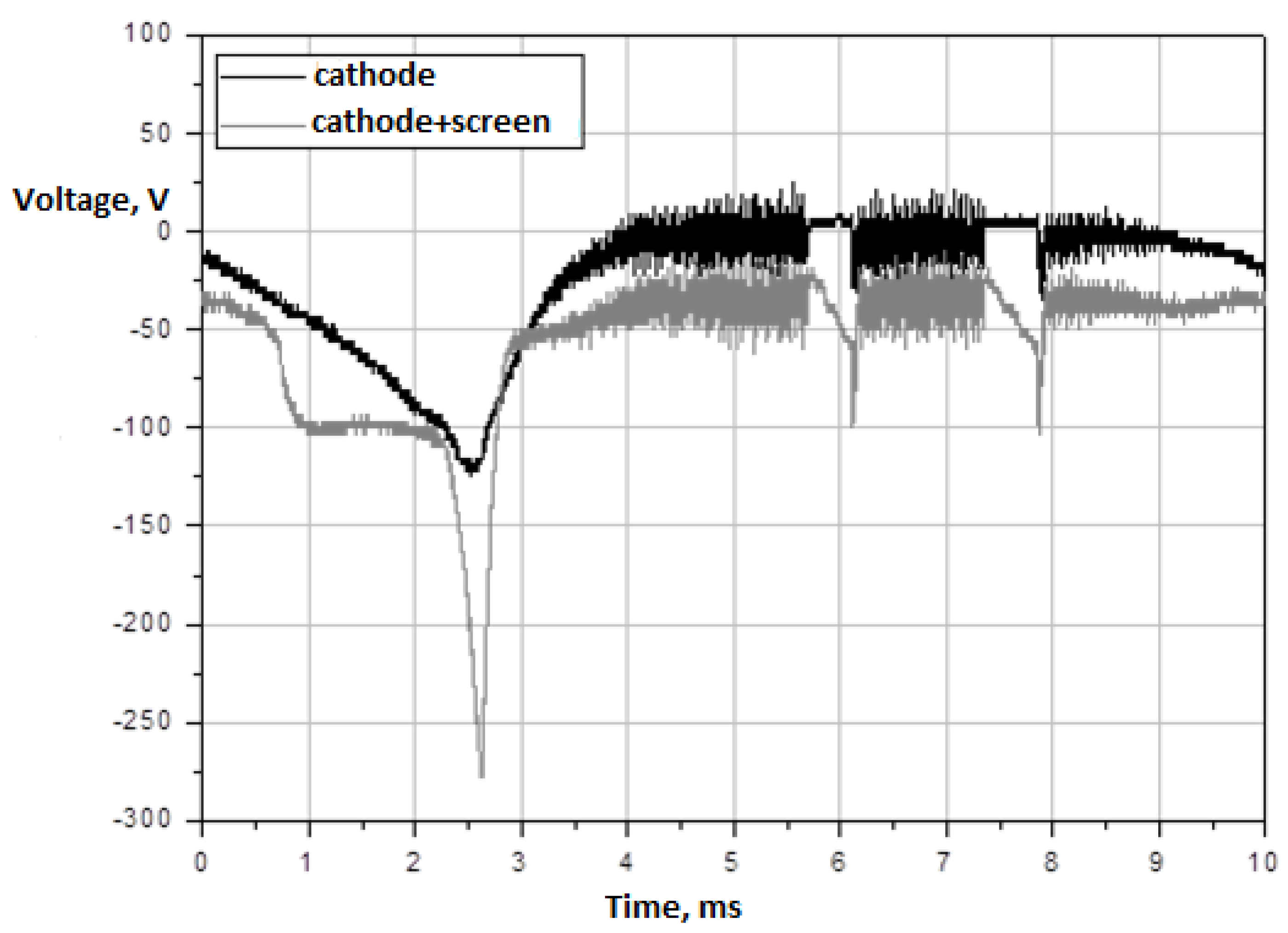 Energies 14 03808 g014 550