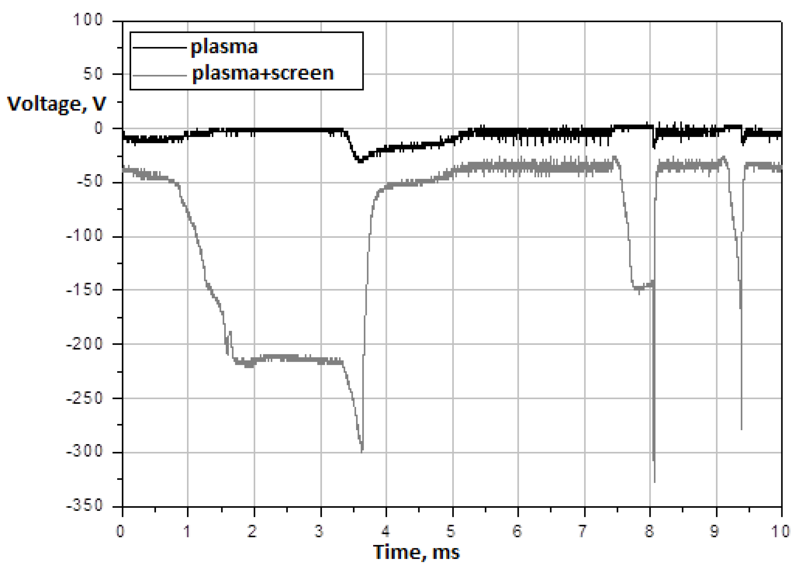 Energies 14 03808 g016 550