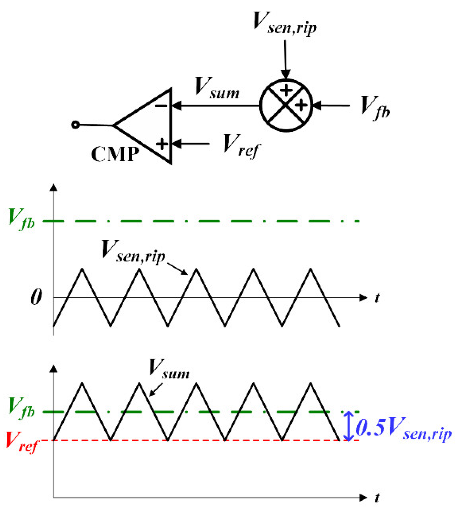 Energies 14 03809 g005 550